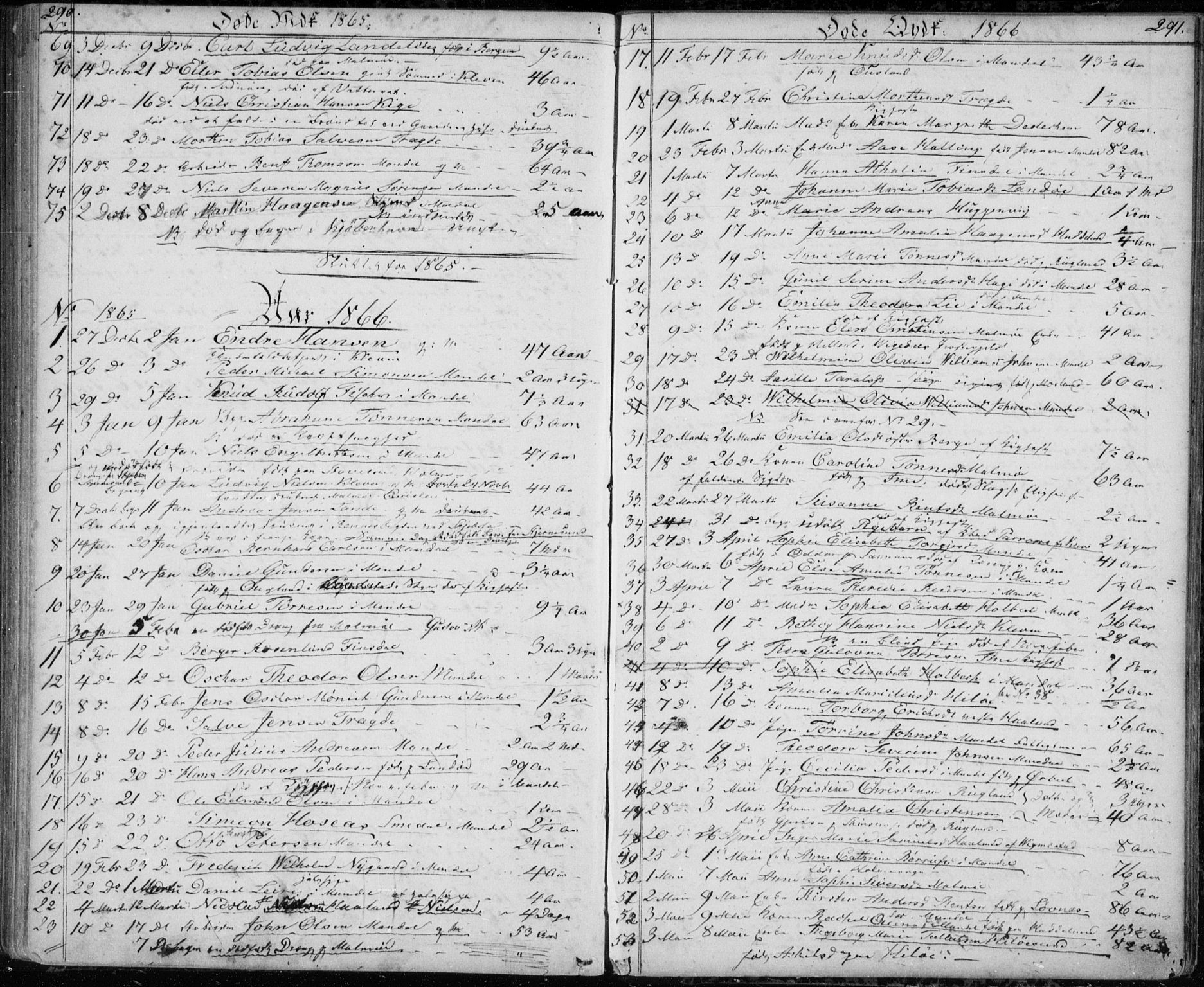 Mandal sokneprestkontor, SAK/1111-0030/F/Fb/Fba/L0008: Parish register (copy) no. B 2, 1854-1868, p. 290-291