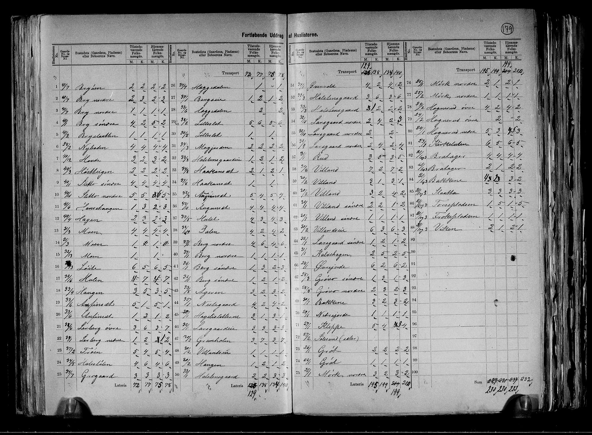 RA, 1891 census for 0620 Hol, 1891, p. 12