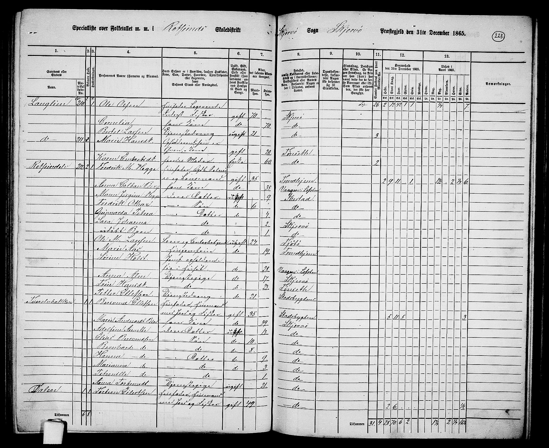 RA, 1865 census for Skjervøy, 1865, p. 104