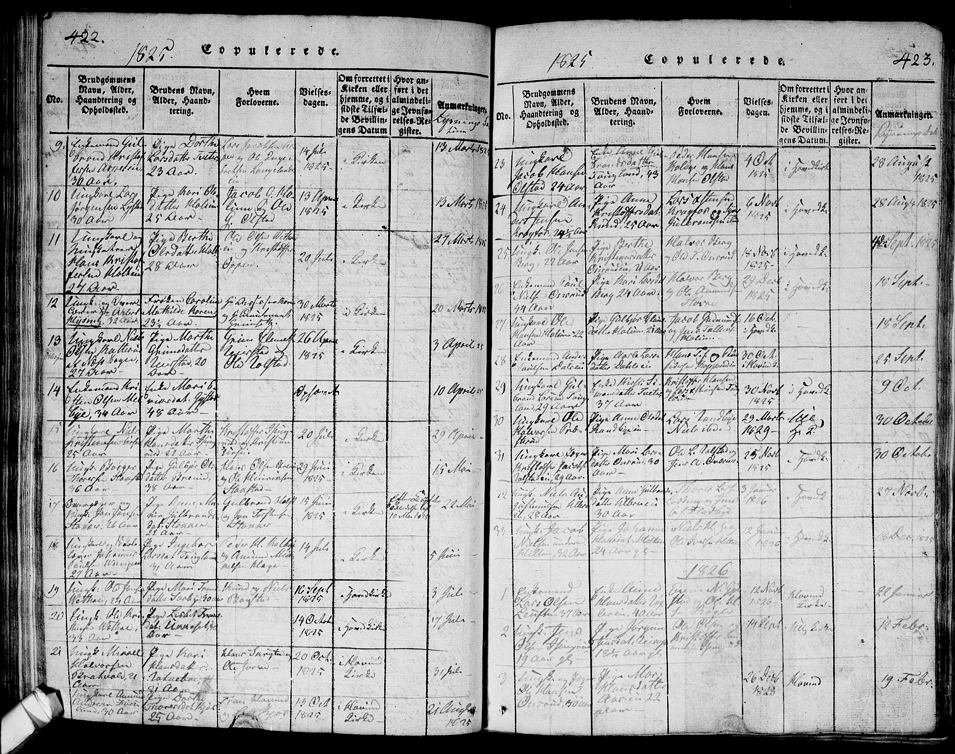Ullensaker prestekontor Kirkebøker, SAO/A-10236a/G/Ga/L0001: Parish register (copy) no. I 1, 1815-1835, p. 422-423