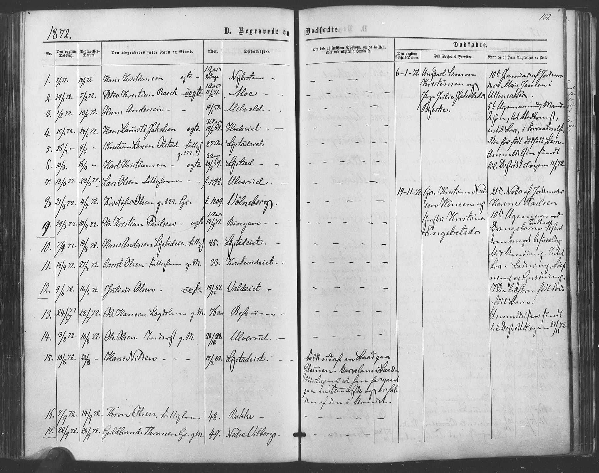 Sørum prestekontor Kirkebøker, SAO/A-10303/F/Fa/L0006: Parish register (official) no. I 6, 1864-1877, p. 162
