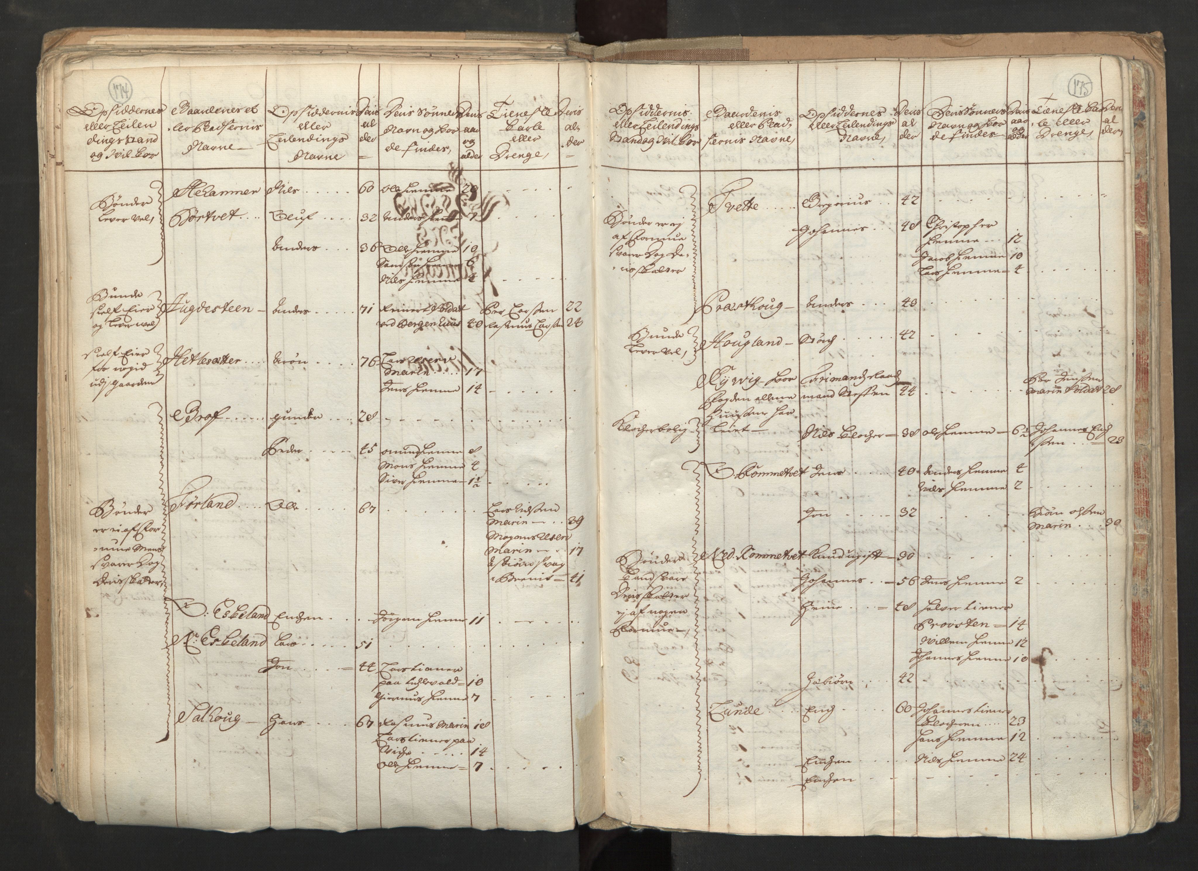 RA, Census (manntall) 1701, no. 6: Sunnhordland fogderi and Hardanger fogderi, 1701, p. 174-175