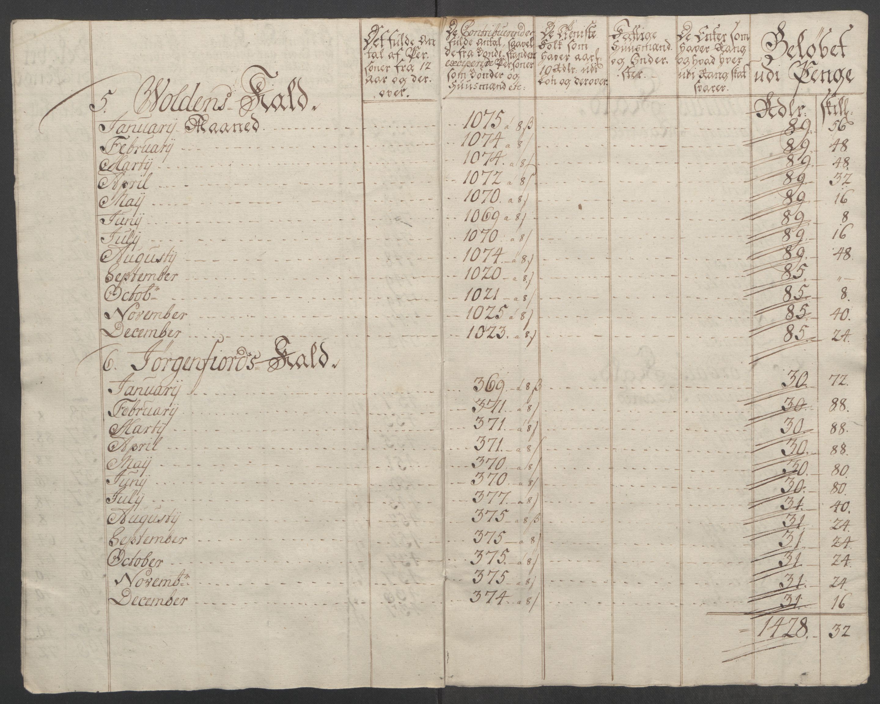 Rentekammeret inntil 1814, Reviderte regnskaper, Fogderegnskap, RA/EA-4092/R54/L3645: Ekstraskatten Sunnmøre, 1762-1772, p. 89