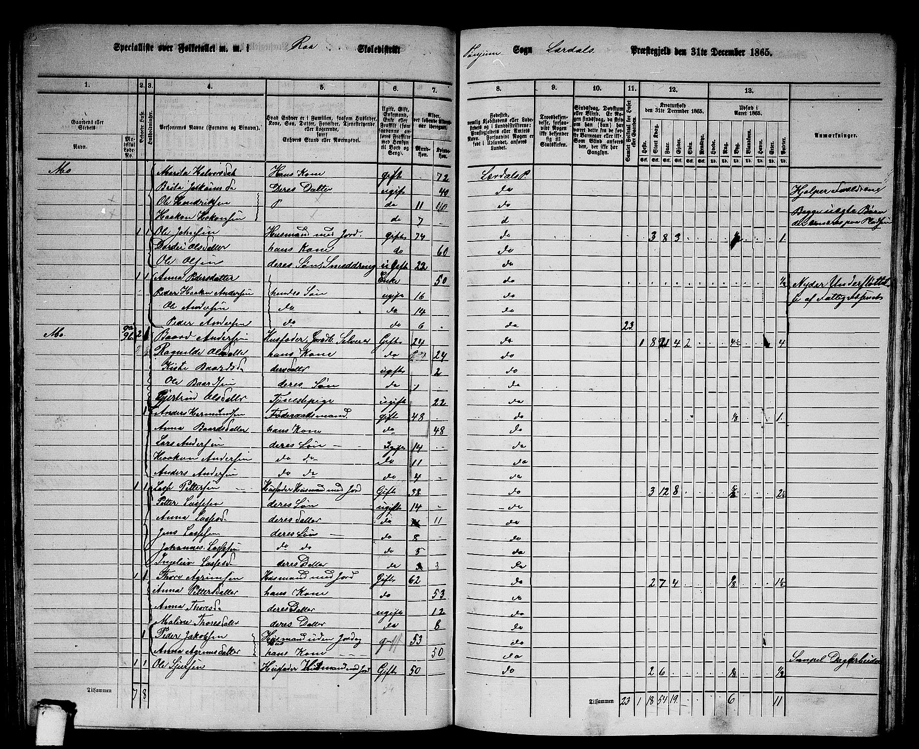 RA, 1865 census for Lærdal, 1865, p. 72