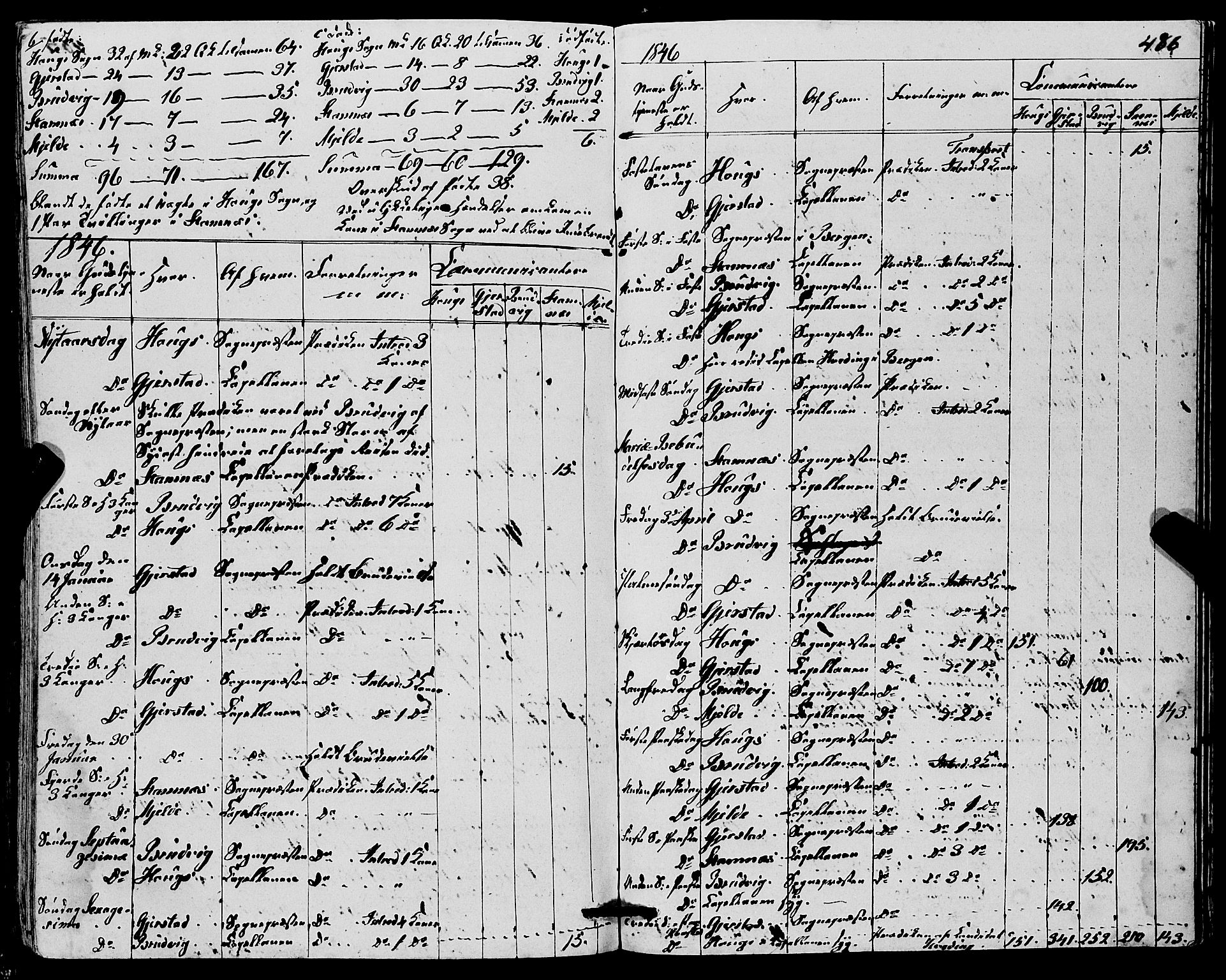 Haus sokneprestembete, SAB/A-75601/H/Haa: Parish register (official) no. A 15, 1838-1847, p. 486