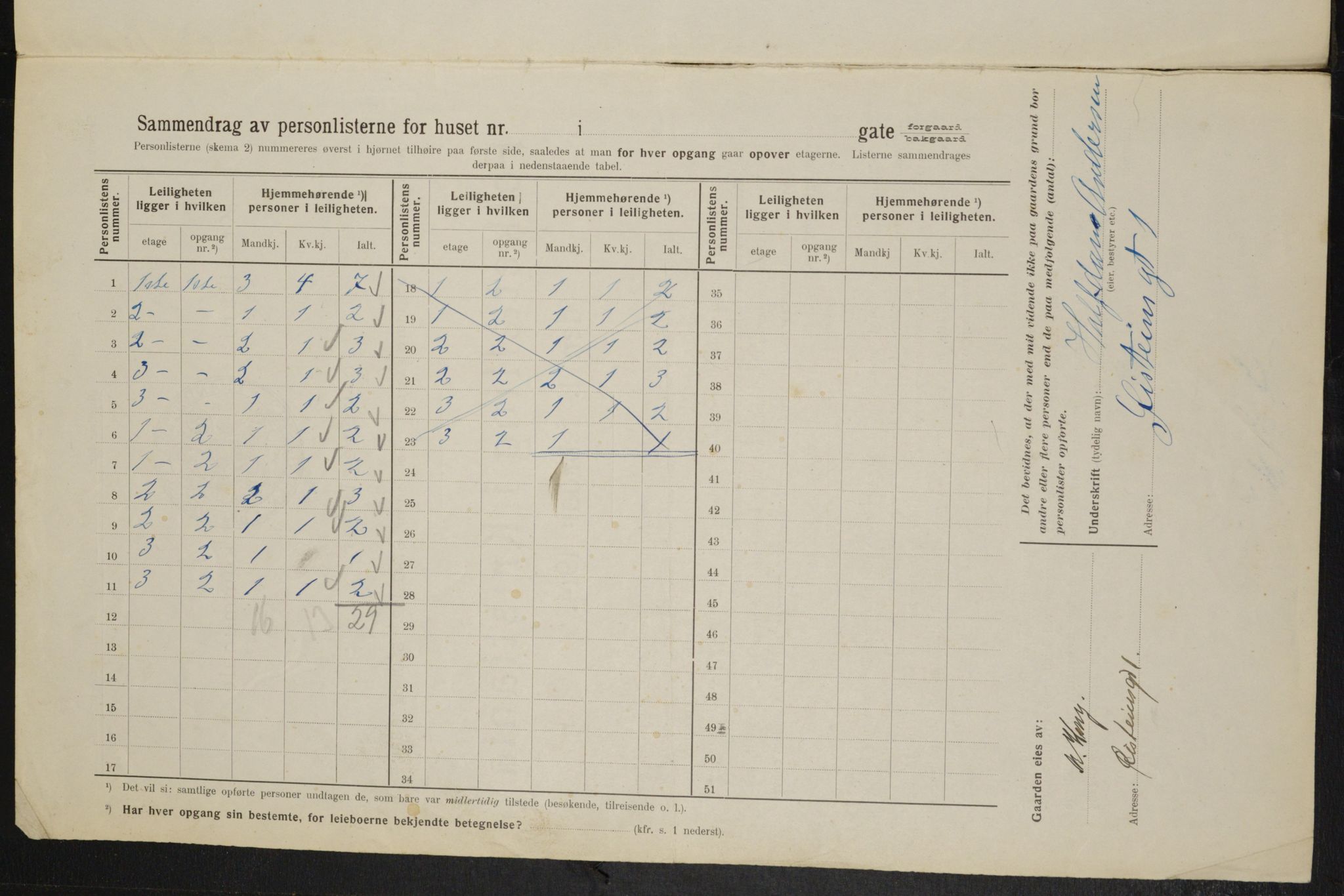 OBA, Municipal Census 1914 for Kristiania, 1914, p. 131284