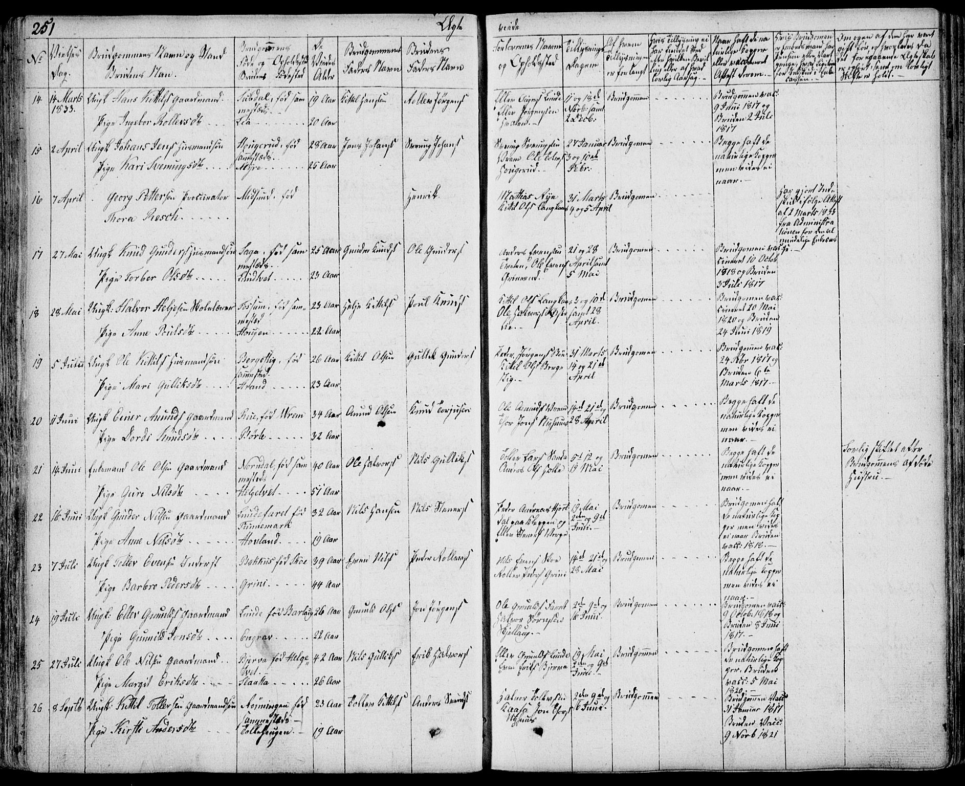 Bø kirkebøker, SAKO/A-257/F/Fa/L0007: Parish register (official) no. 7, 1831-1848, p. 251
