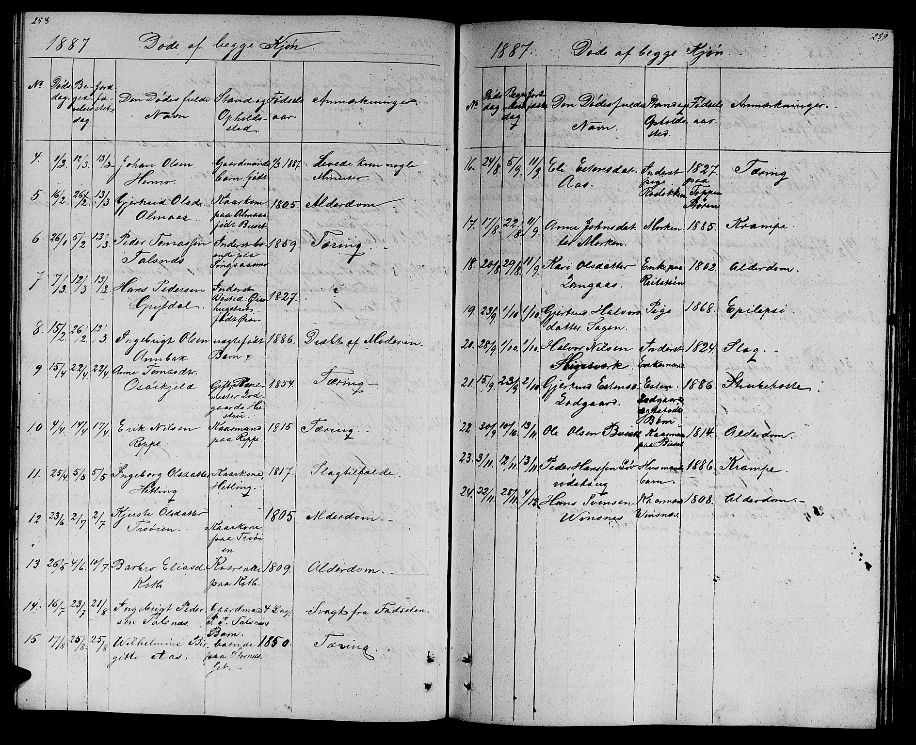 Ministerialprotokoller, klokkerbøker og fødselsregistre - Sør-Trøndelag, AV/SAT-A-1456/688/L1027: Parish register (copy) no. 688C02, 1861-1889, p. 258-259