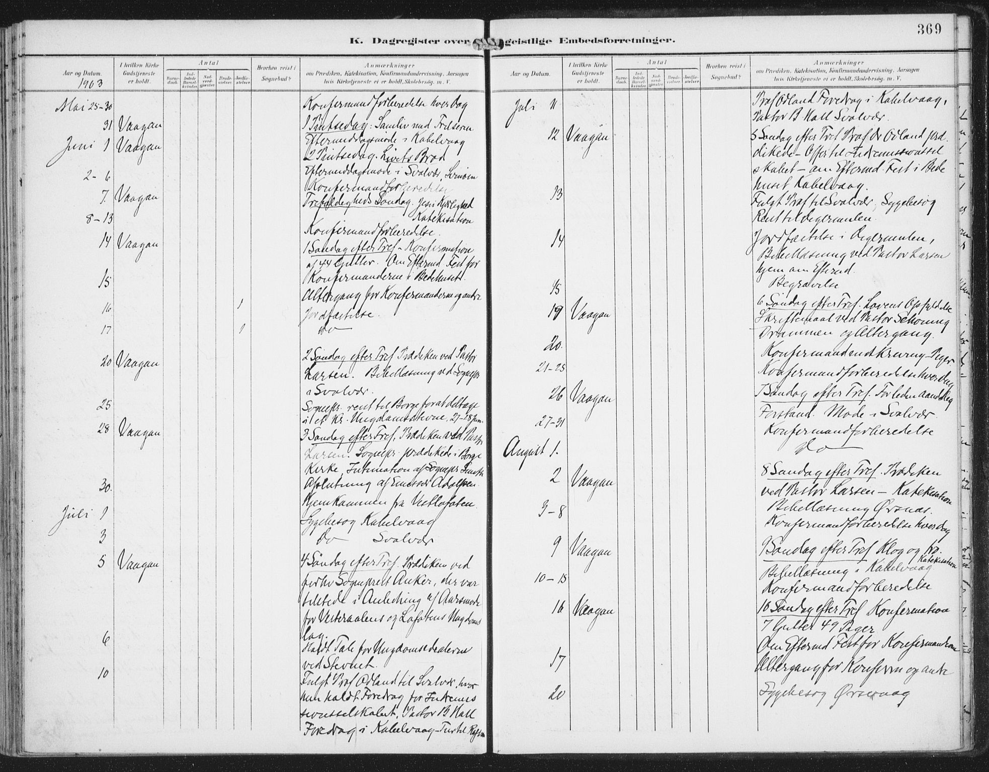 Ministerialprotokoller, klokkerbøker og fødselsregistre - Nordland, AV/SAT-A-1459/874/L1062: Parish register (official) no. 874A06, 1899-1907, p. 369