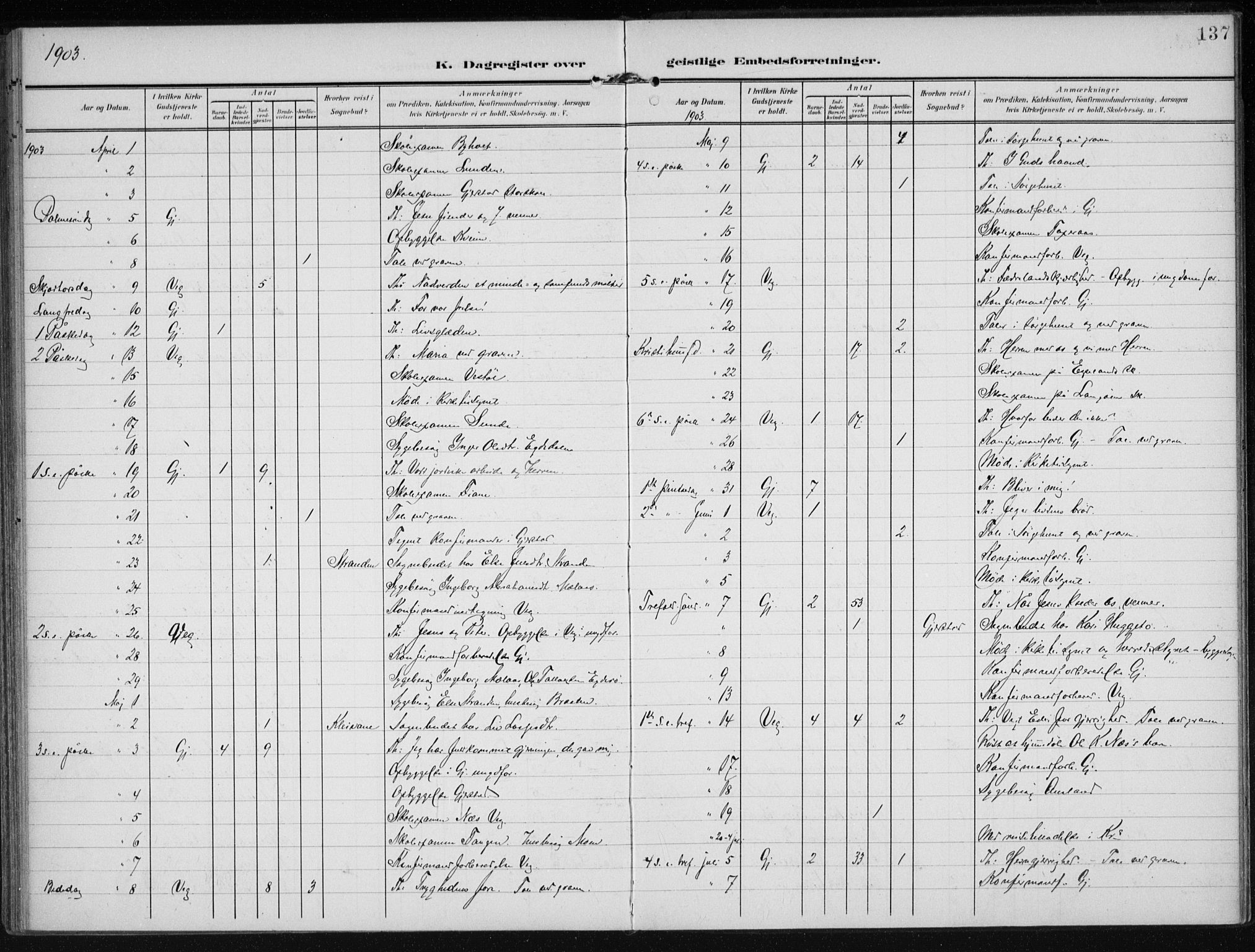 Gjerstad sokneprestkontor, AV/SAK-1111-0014/F/Fa/Faa/L0011: Parish register (official) no. A 11, 1903-1914, p. 137