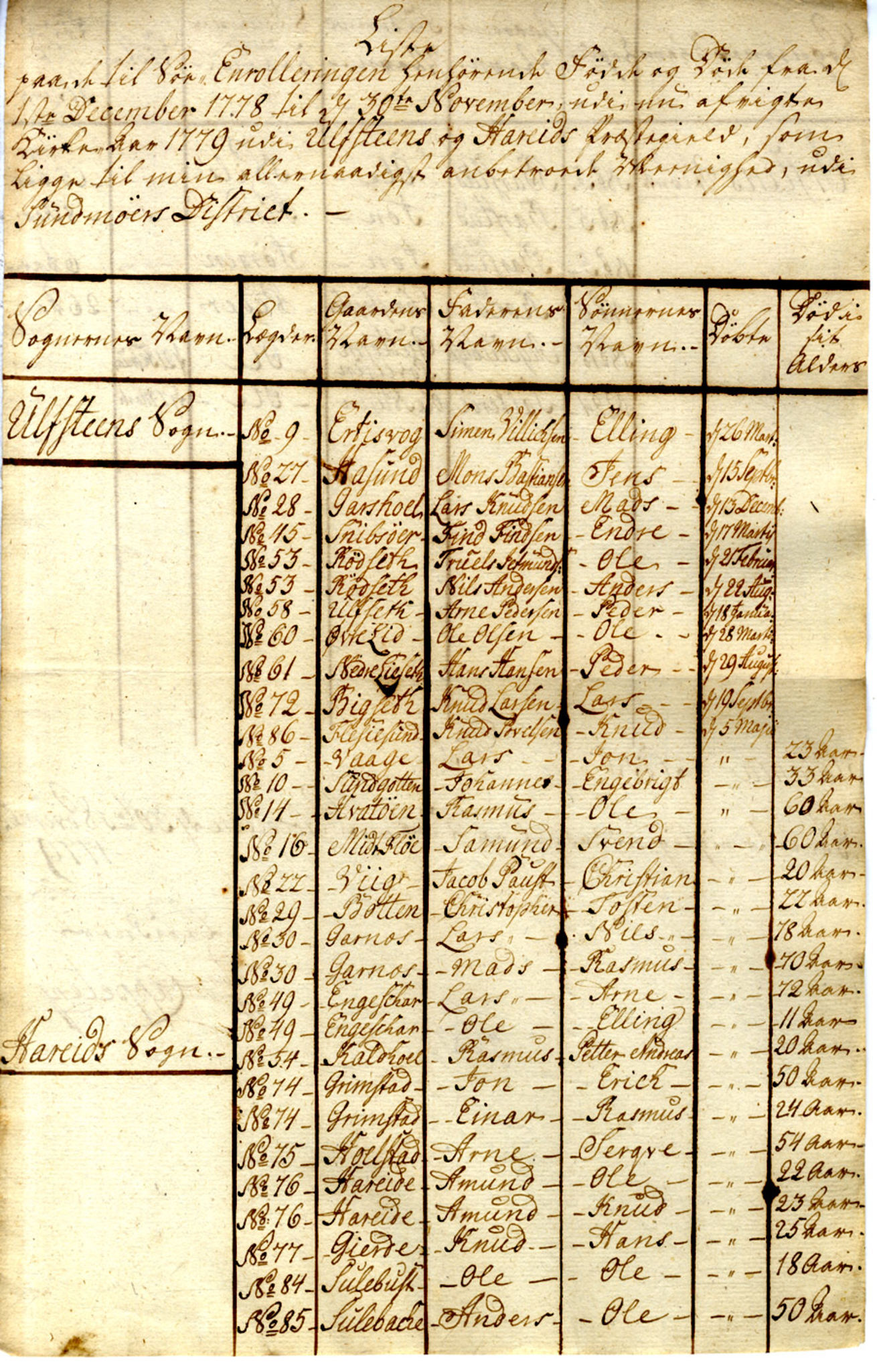 Innrulleringssjefen i Bergen, Avd. I. Bergen før 1805, SAB/A-100465/G/L0001: Lister, 1777-1790