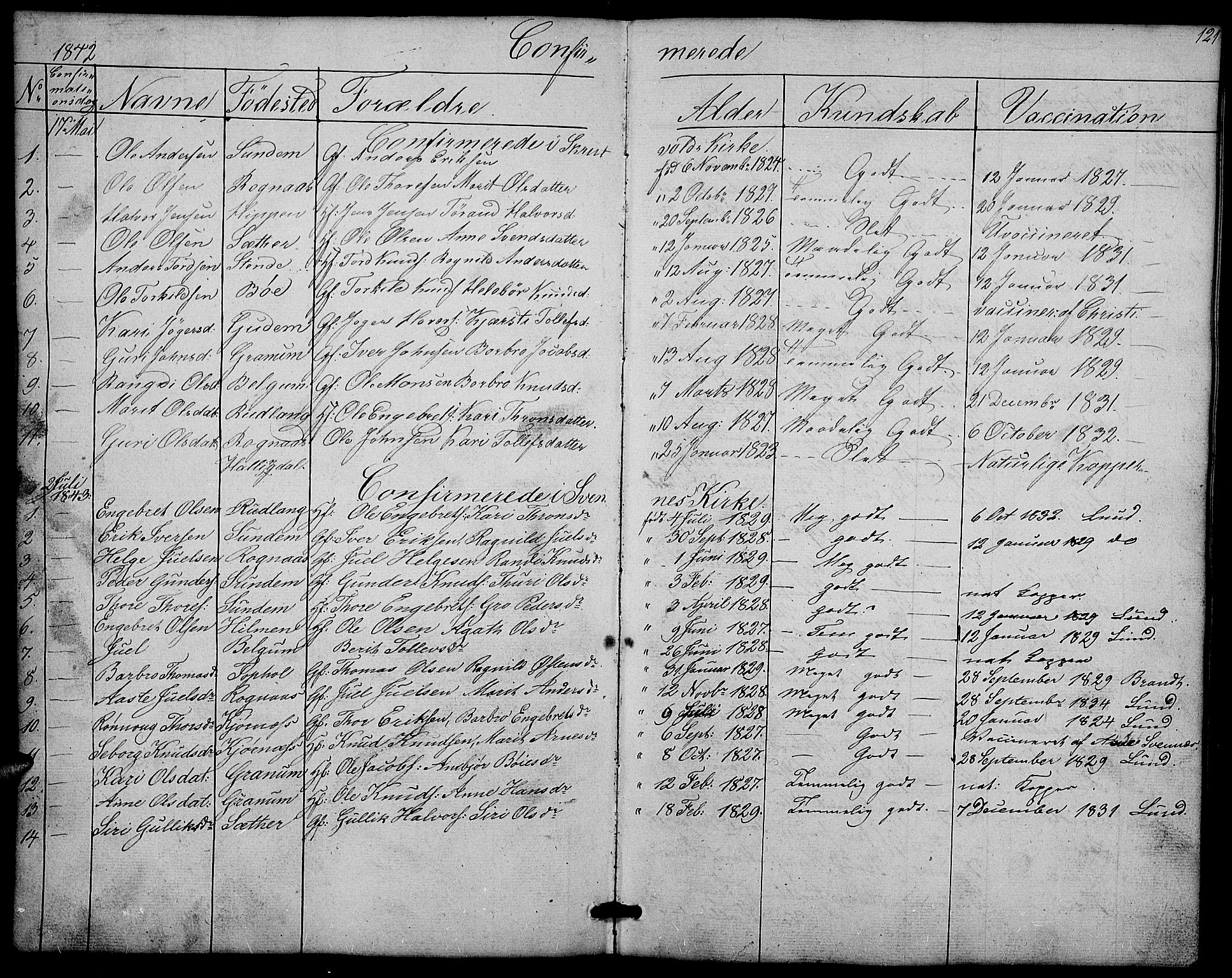 Nord-Aurdal prestekontor, SAH/PREST-132/H/Ha/Hab/L0004: Parish register (copy) no. 4, 1842-1882, p. 121