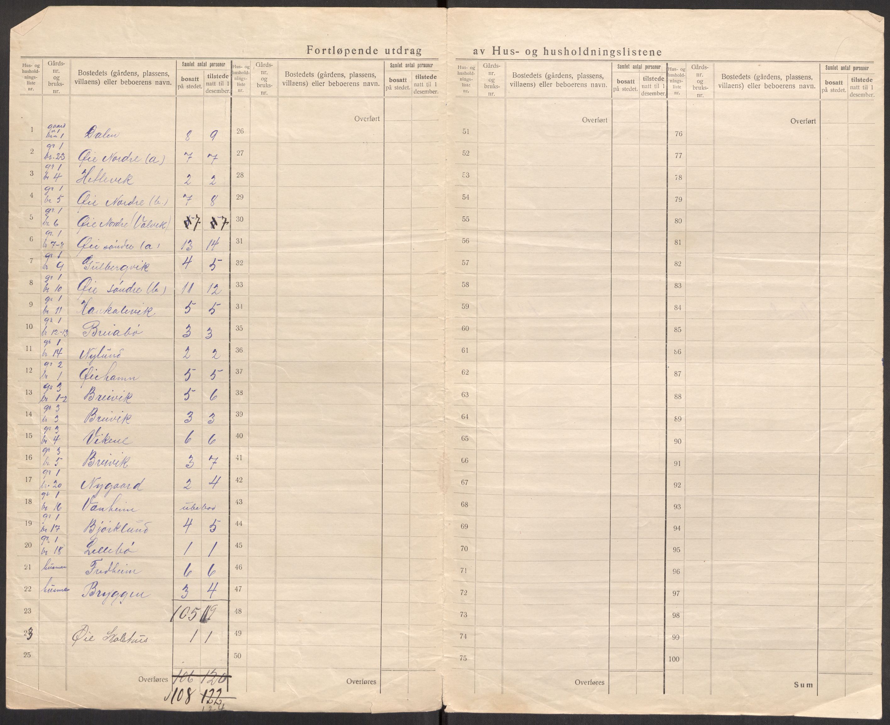 SAST, 1920 census for Hjelmeland, 1920, p. 18