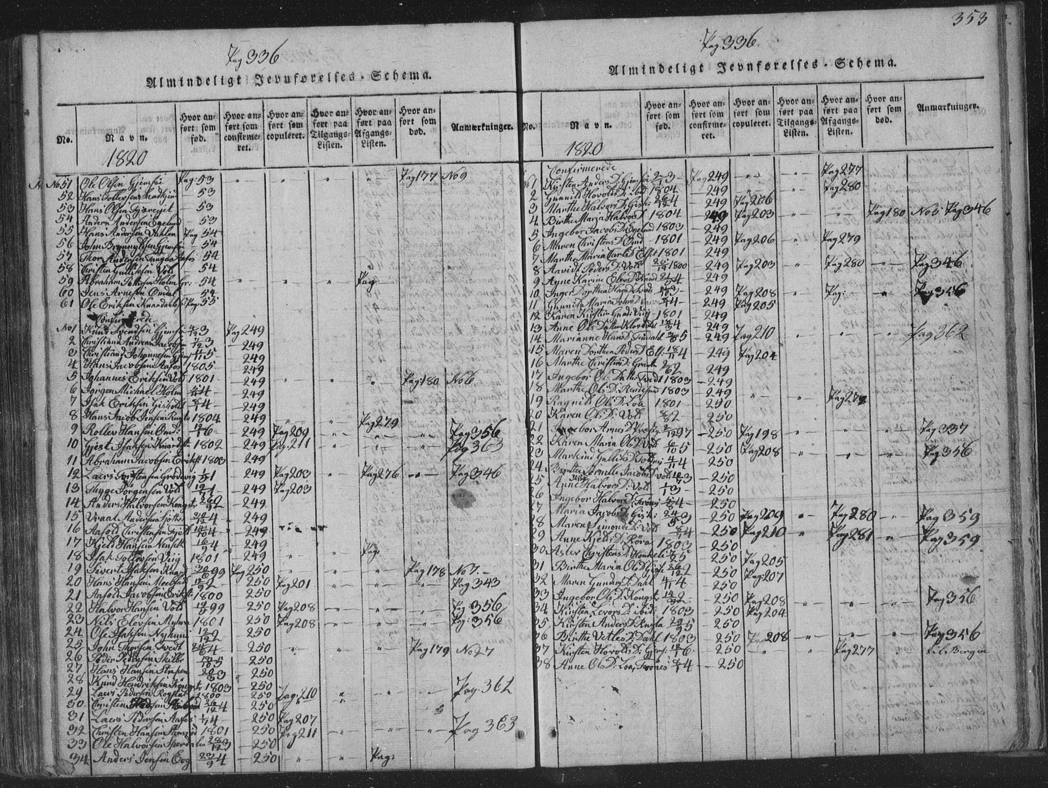 Solum kirkebøker, SAKO/A-306/F/Fa/L0004: Parish register (official) no. I 4, 1814-1833, p. 353