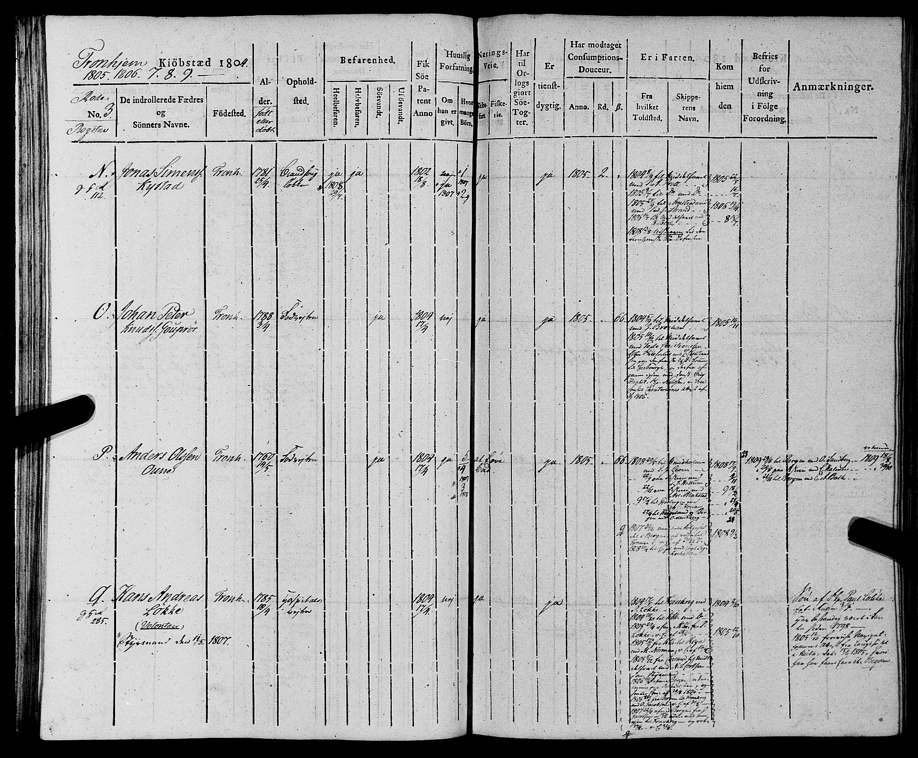 Sjøinnrulleringen - Trondhjemske distrikt, AV/SAT-A-5121/01/L0012: Ruller for Trondhjem by, 1804-1809, p. 63