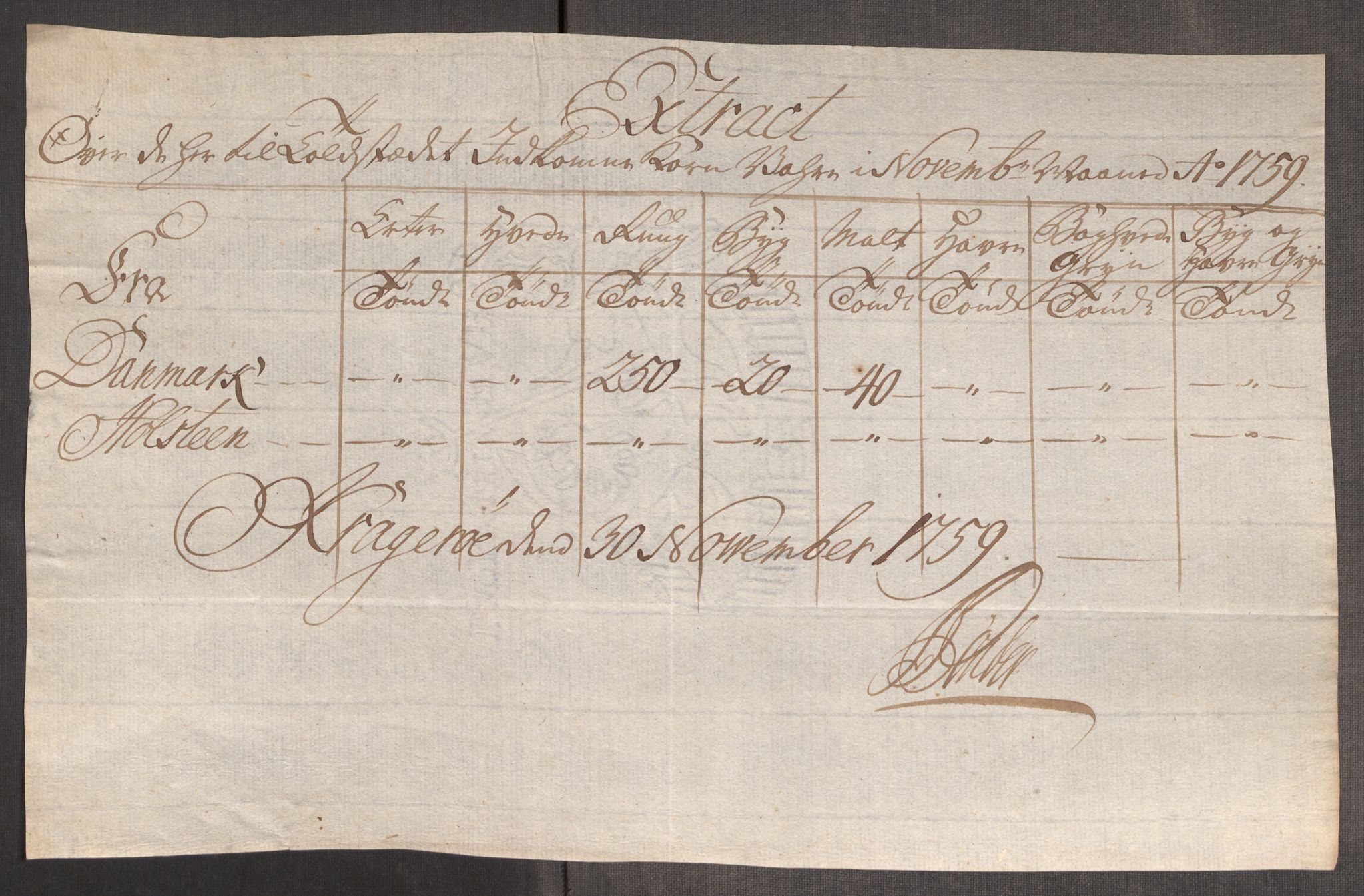 Rentekammeret inntil 1814, Realistisk ordnet avdeling, AV/RA-EA-4070/Oe/L0006: [Ø1]: Priskuranter, 1758-1760, p. 569