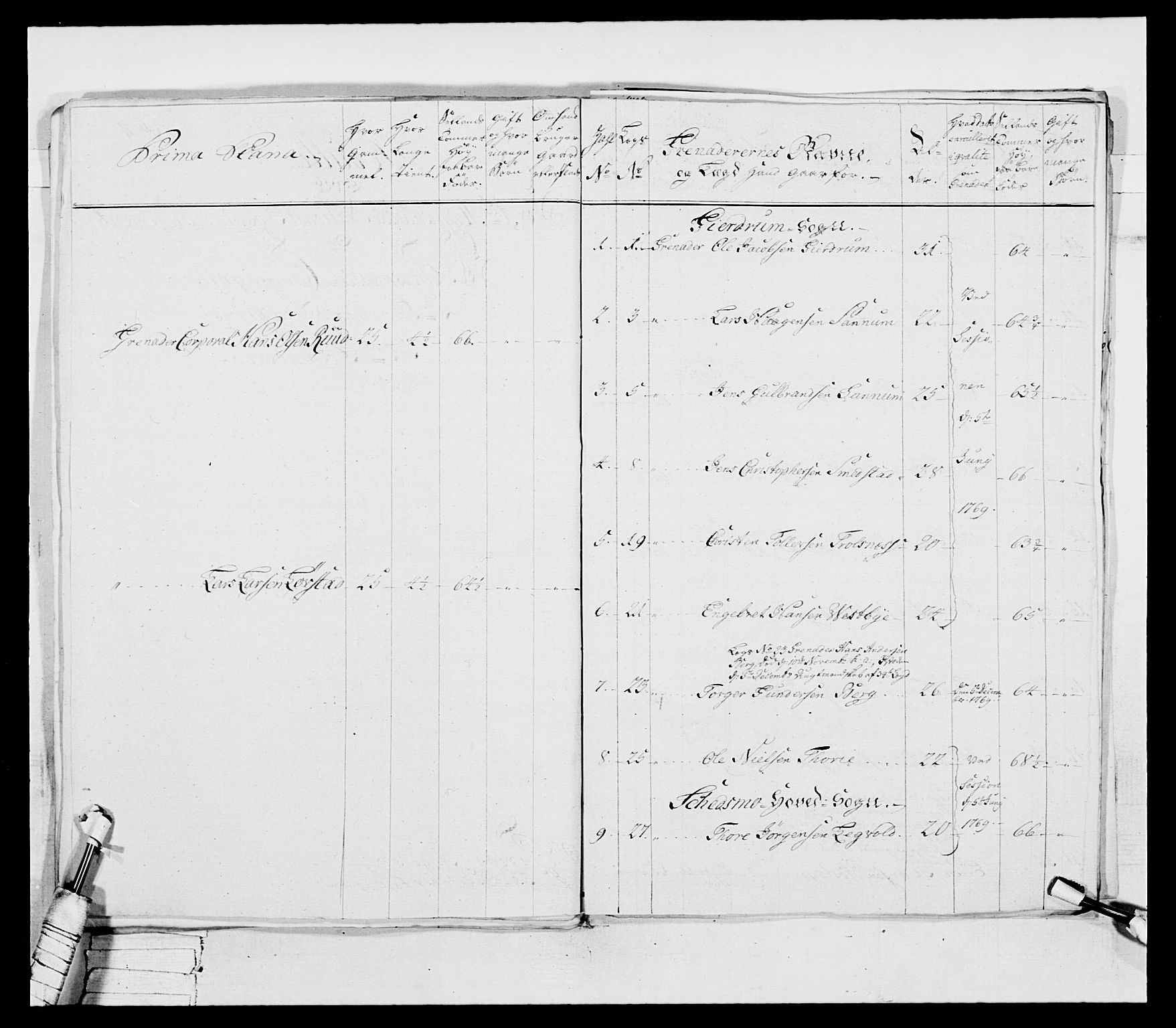 Generalitets- og kommissariatskollegiet, Det kongelige norske kommissariatskollegium, AV/RA-EA-5420/E/Eh/L0037: 1. Akershusiske nasjonale infanteriregiment, 1767-1773, p. 40