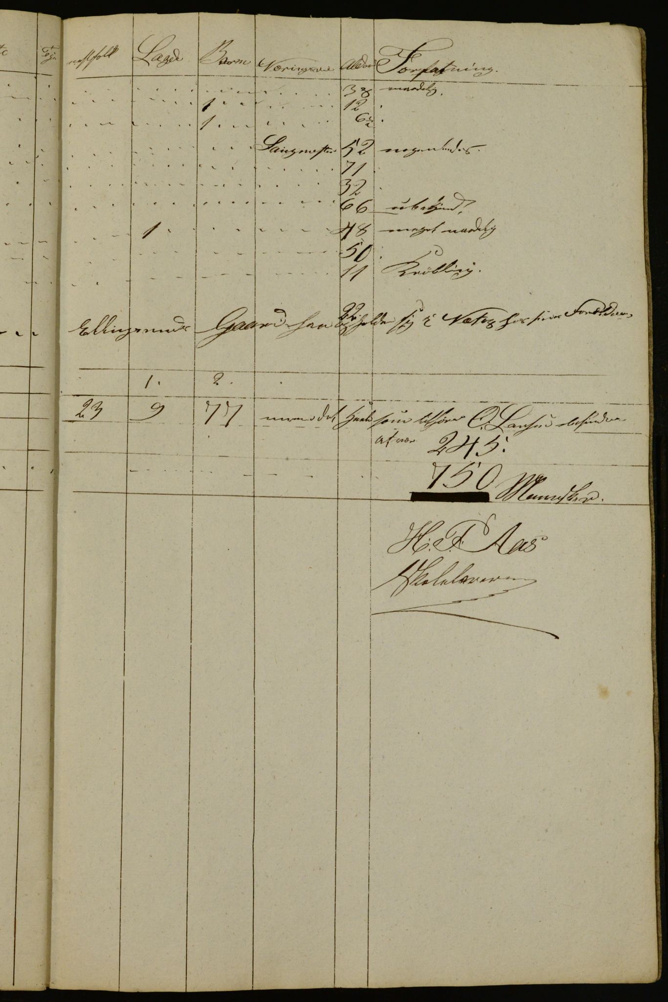 OBA, Census for Aker 1832, 1832