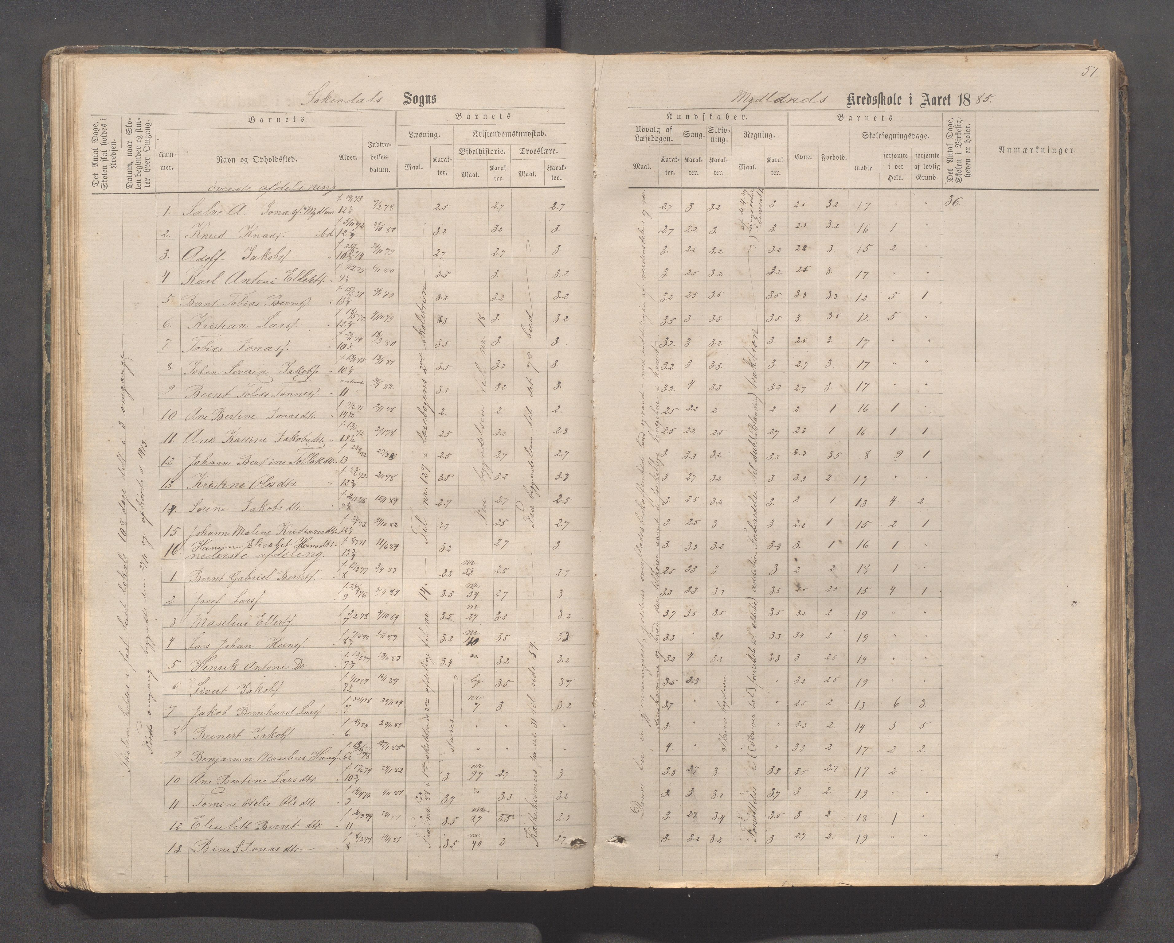 Sokndal kommune- Skolestyret/Skolekontoret, IKAR/K-101142/H/L0011: Skoleprotokoll - Mydland, Årrestad, Årsvoll, Gyland, Brambo, Skogestad, 1873-1908, p. 51