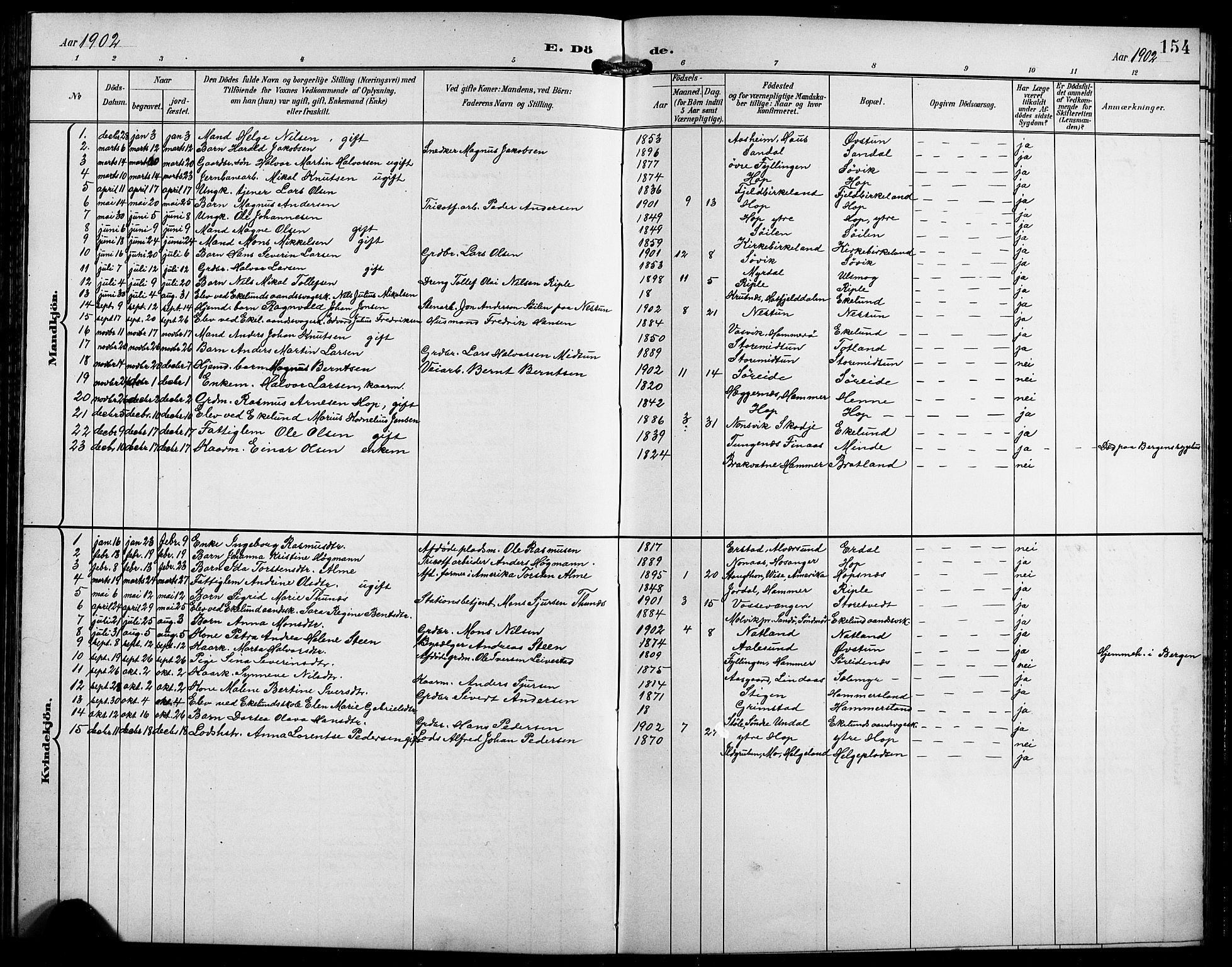 Birkeland Sokneprestembete, SAB/A-74601/H/Hab: Parish register (copy) no. A 5, 1897-1905, p. 154