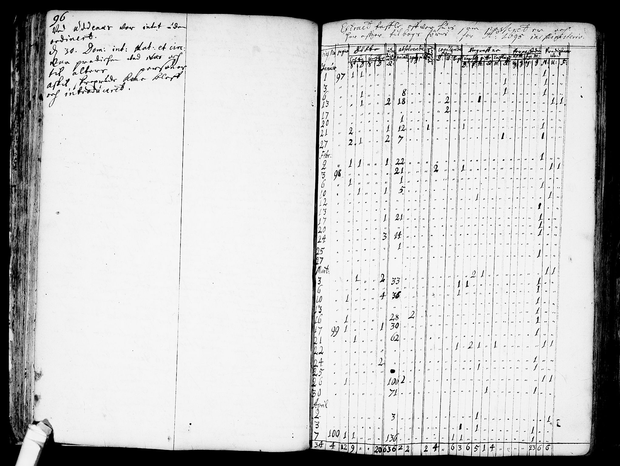 Nes prestekontor Kirkebøker, AV/SAO-A-10410/F/Fa/L0001: Parish register (official) no. I 1, 1689-1716, p. 96a-96b