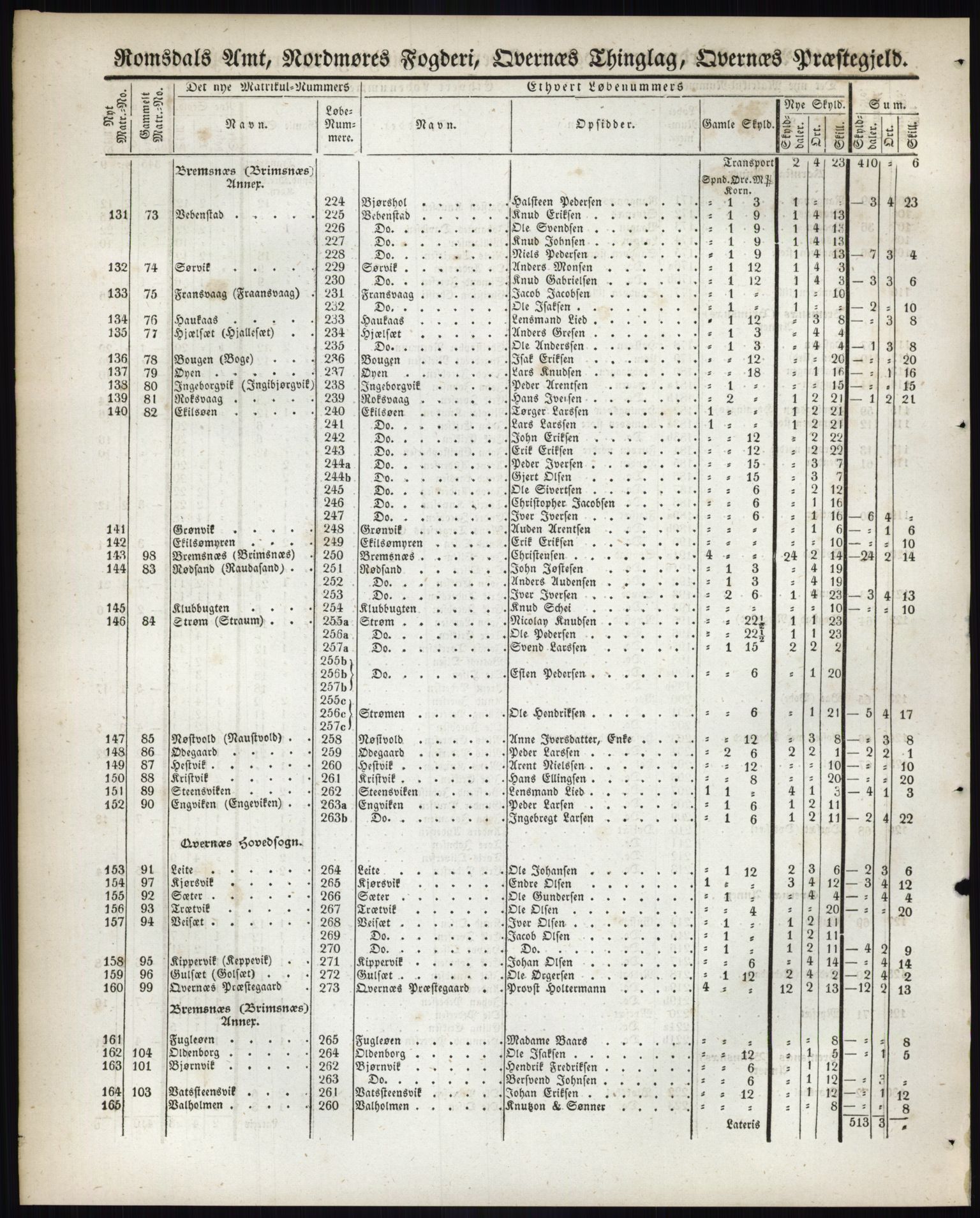 Andre publikasjoner, PUBL/PUBL-999/0002/0014: Bind 14 - Romsdals amt, 1838, p. 133