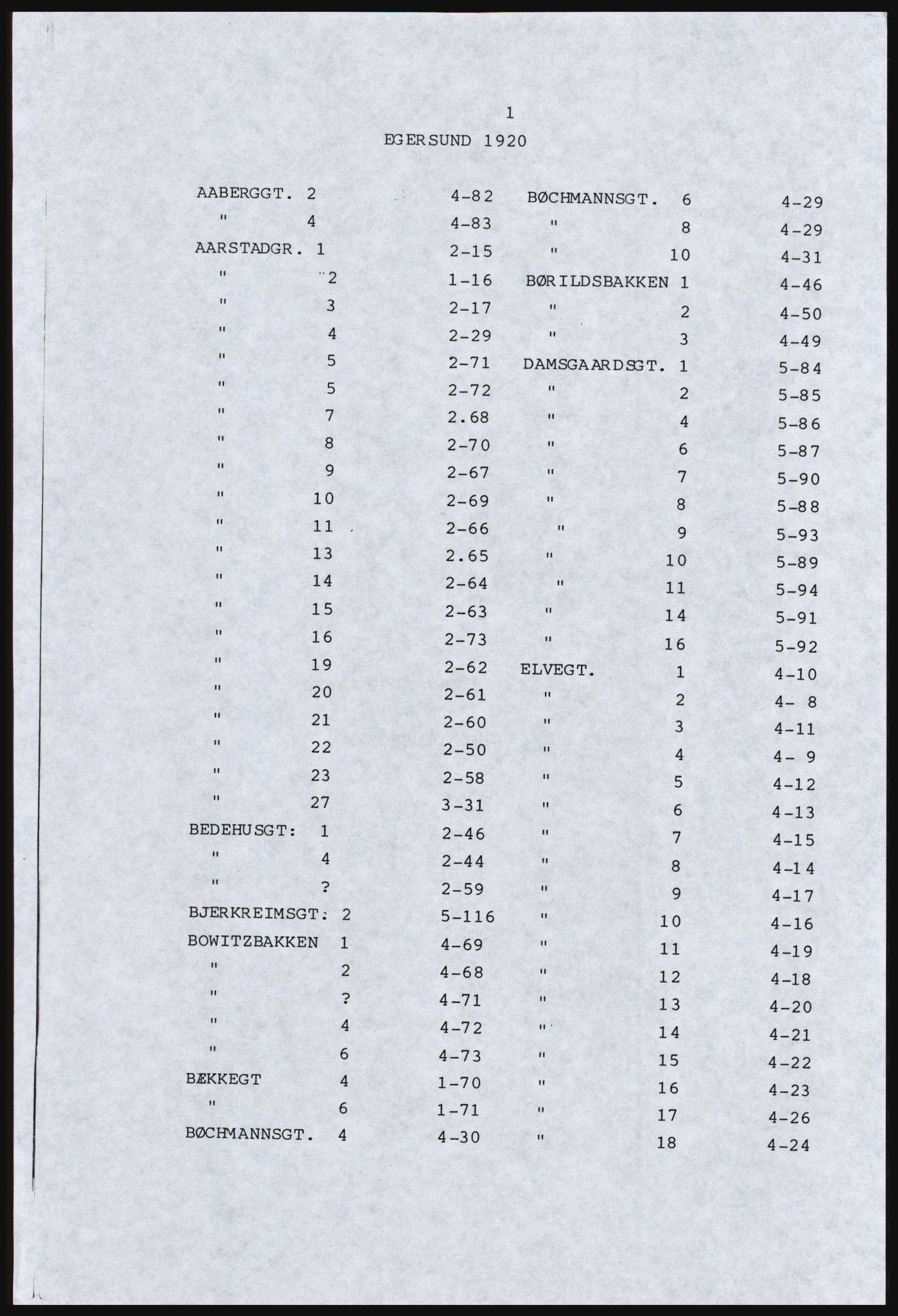 SAST, Copy of 1920 census for Dalane, 1920, p. 437