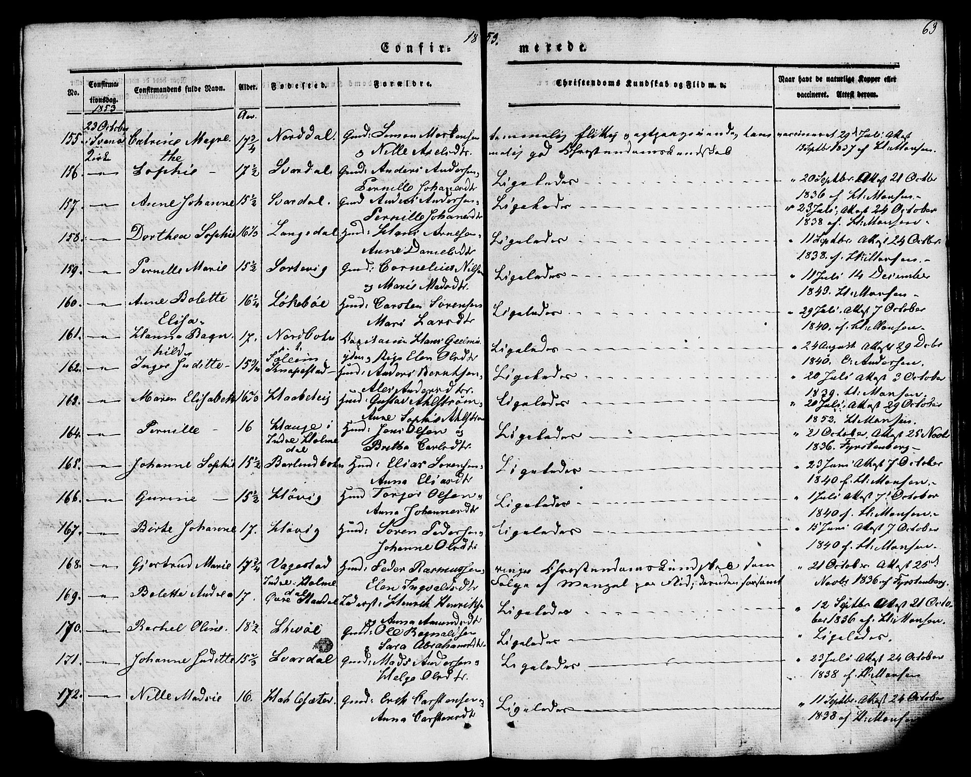 Kinn sokneprestembete, AV/SAB-A-80801/H/Haa/Haaa/L0007: Parish register (official) no. A 7, 1841-1858, p. 63