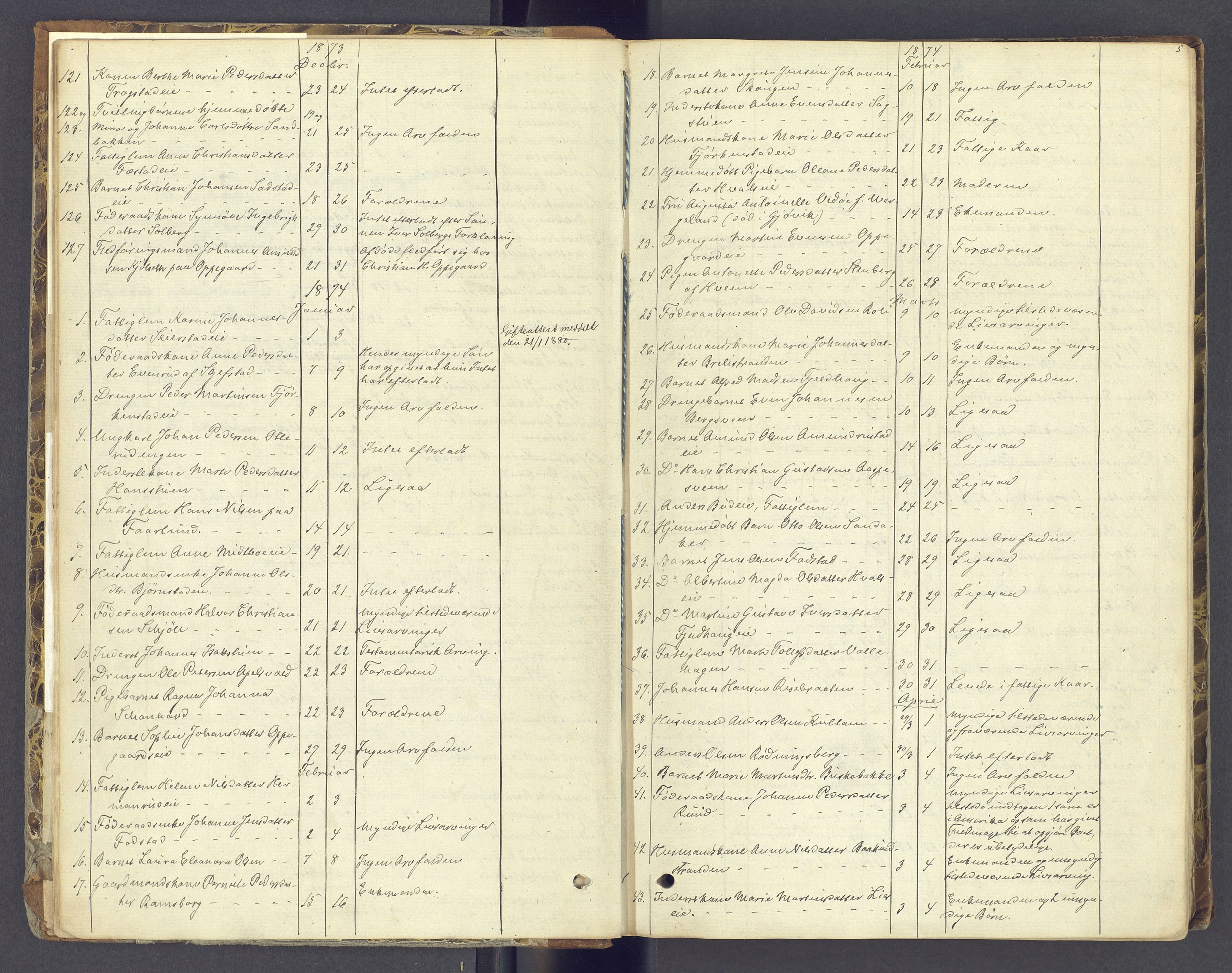 Toten tingrett, SAH/TING-006/J/Jl/L0002: Dødsfallsjournal, 1868-1892, p. 4b-5a