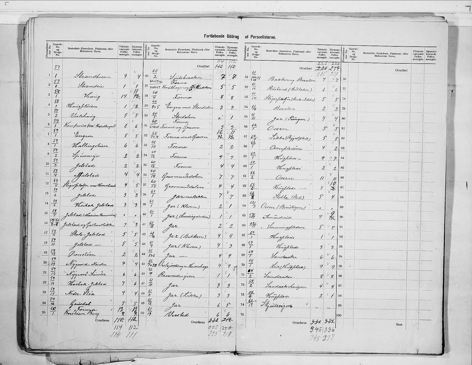 RA, 1900 census for Modum, 1900, p. 25