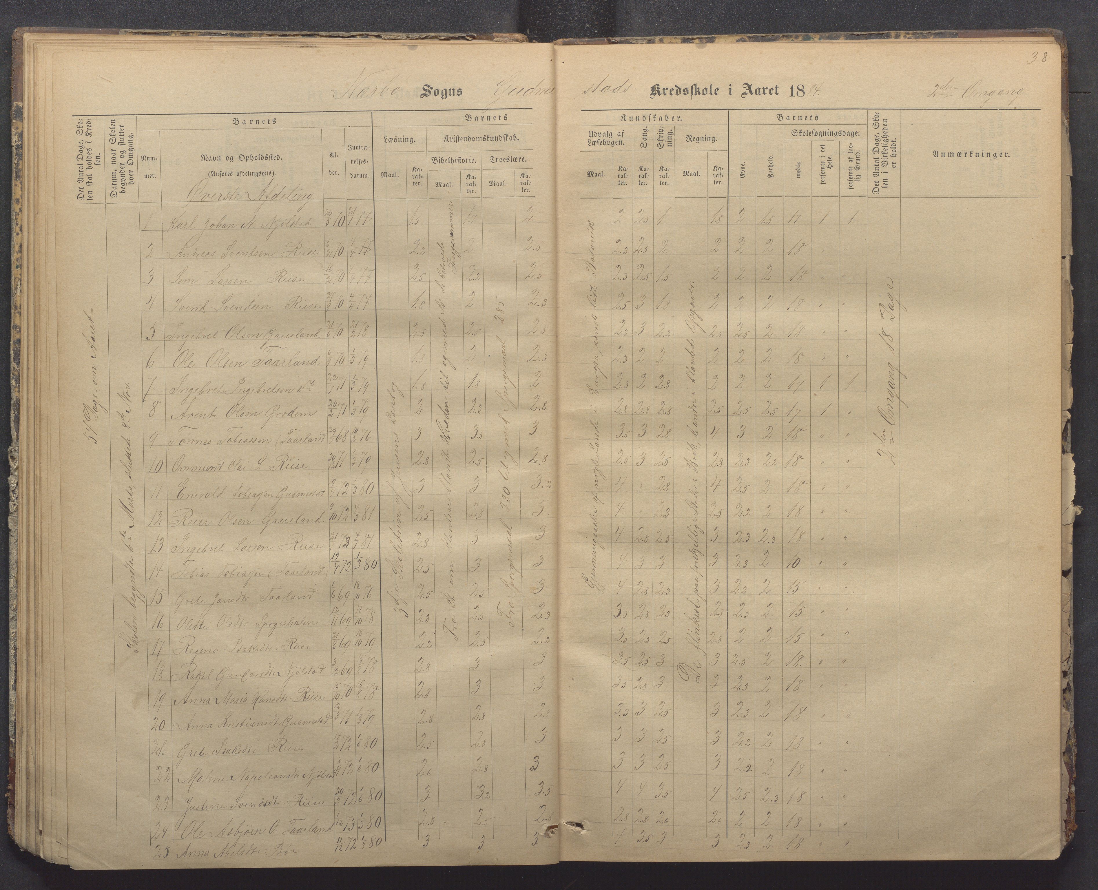 Nærbø kommune- Gudmestad skule, IKAR/K-101028/H/L0001: Skoleprotokoll, 1878-1890, p. 38