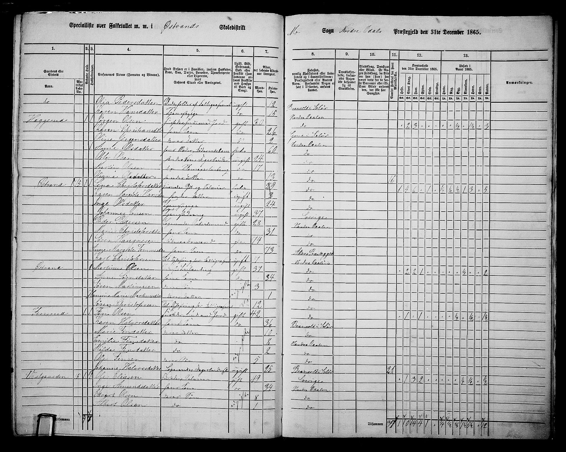 RA, 1865 census for Nord-Odal, 1865, p. 164