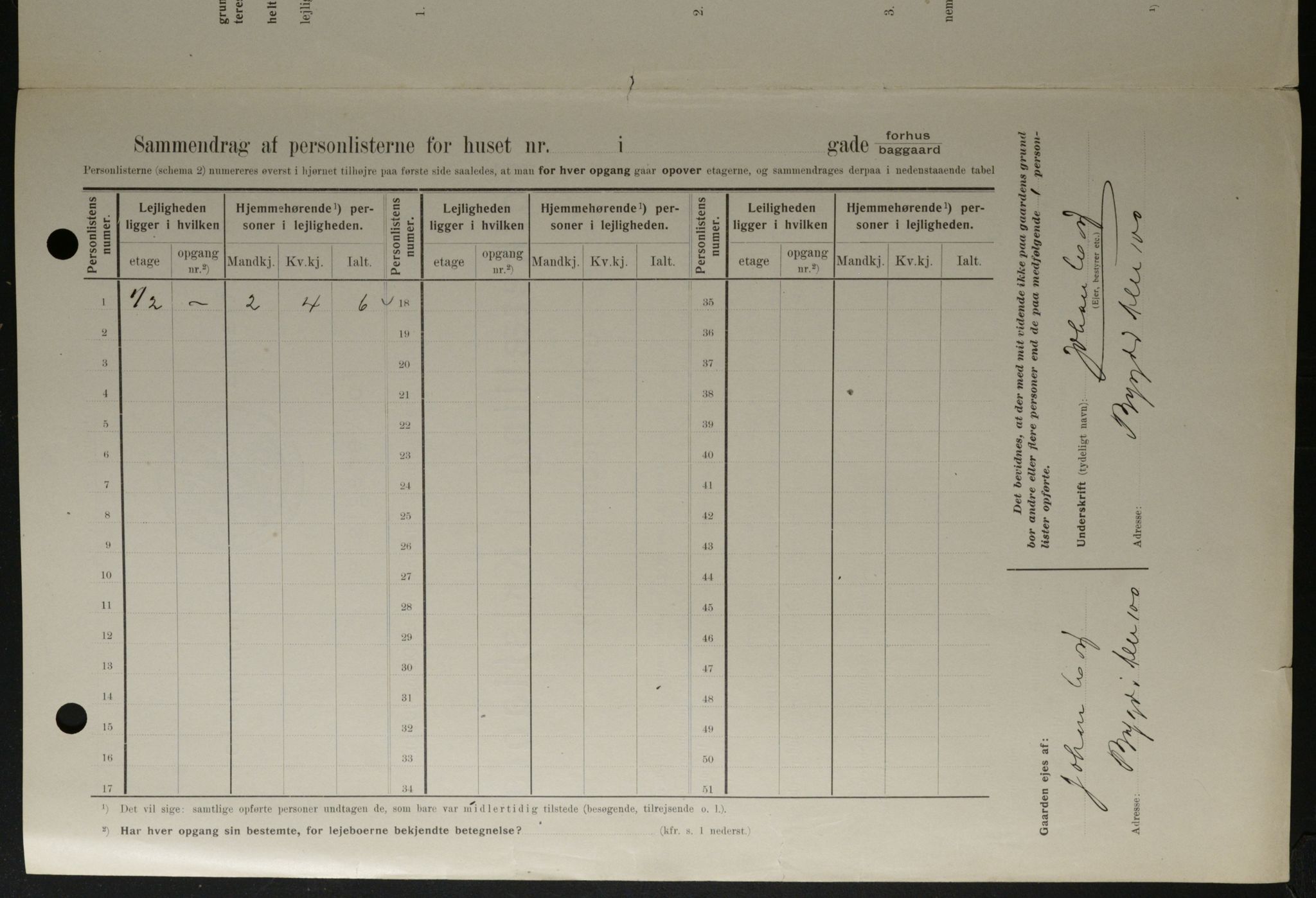 OBA, Municipal Census 1908 for Kristiania, 1908, p. 10460