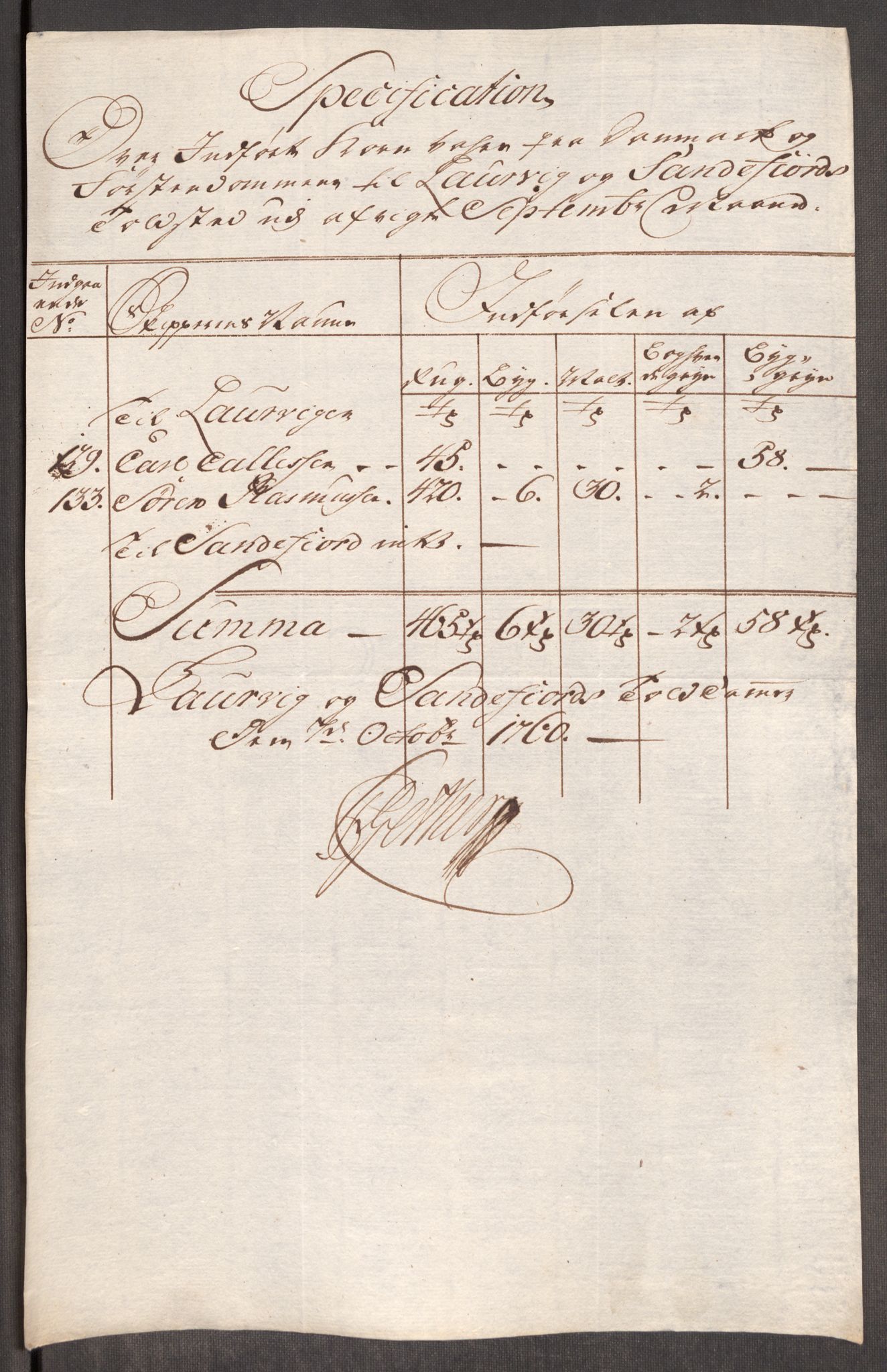 Rentekammeret inntil 1814, Realistisk ordnet avdeling, AV/RA-EA-4070/Oe/L0006: [Ø1]: Priskuranter, 1758-1760, p. 810