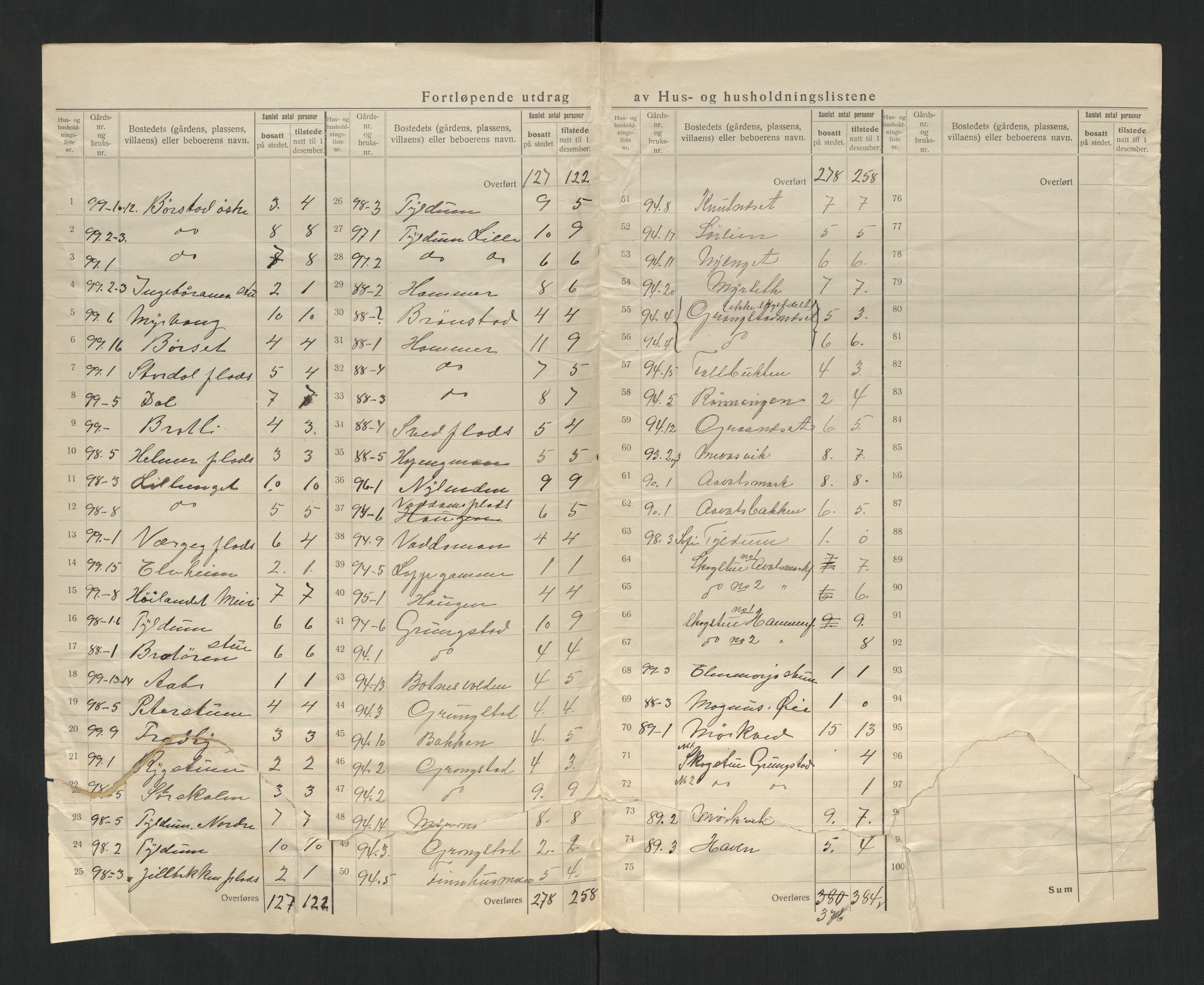 SAT, 1920 census for Høylandet, 1920, p. 11