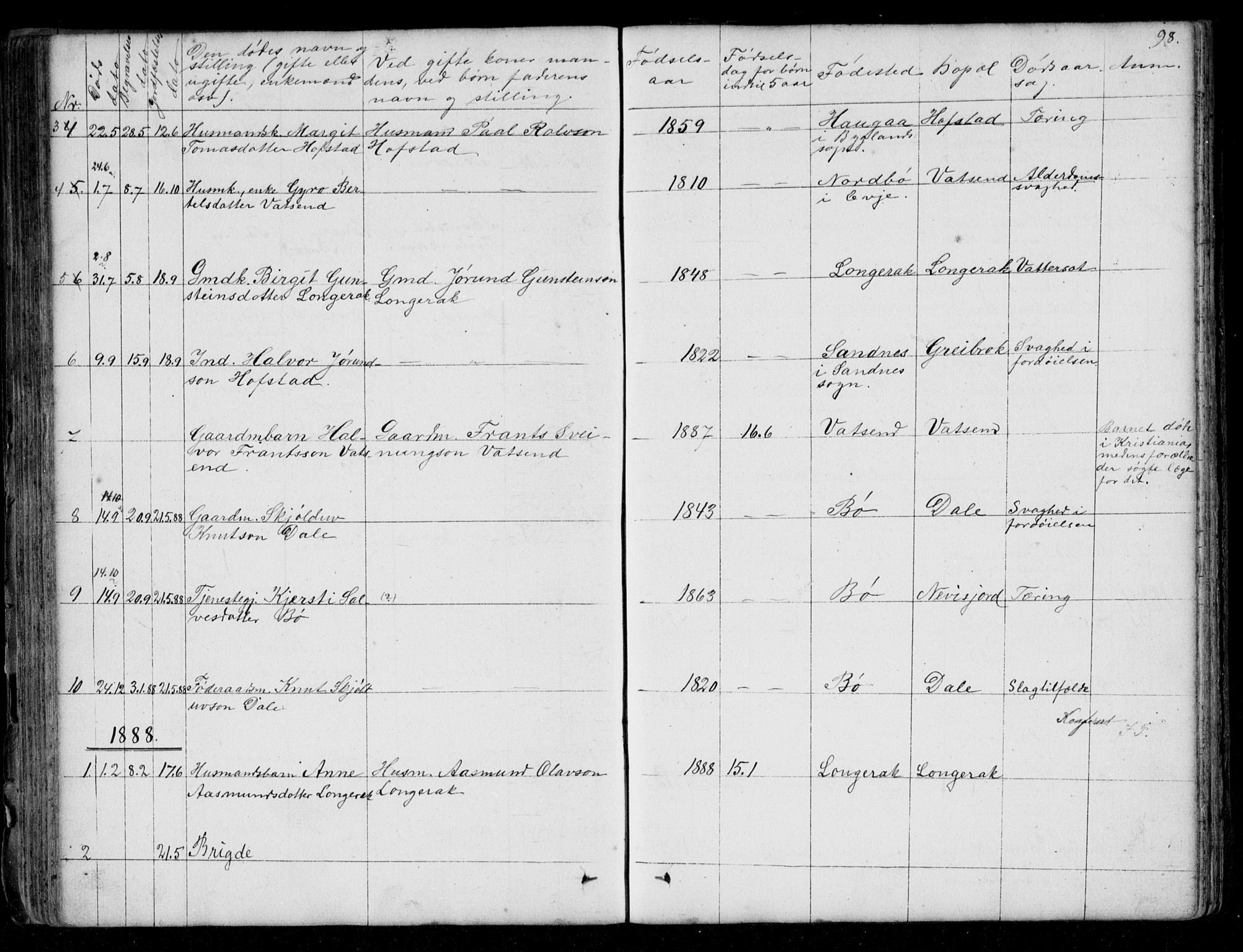 Bygland sokneprestkontor, SAK/1111-0006/F/Fb/Fbd/L0001: Parish register (copy) no. B 1, 1848-1895, p. 98