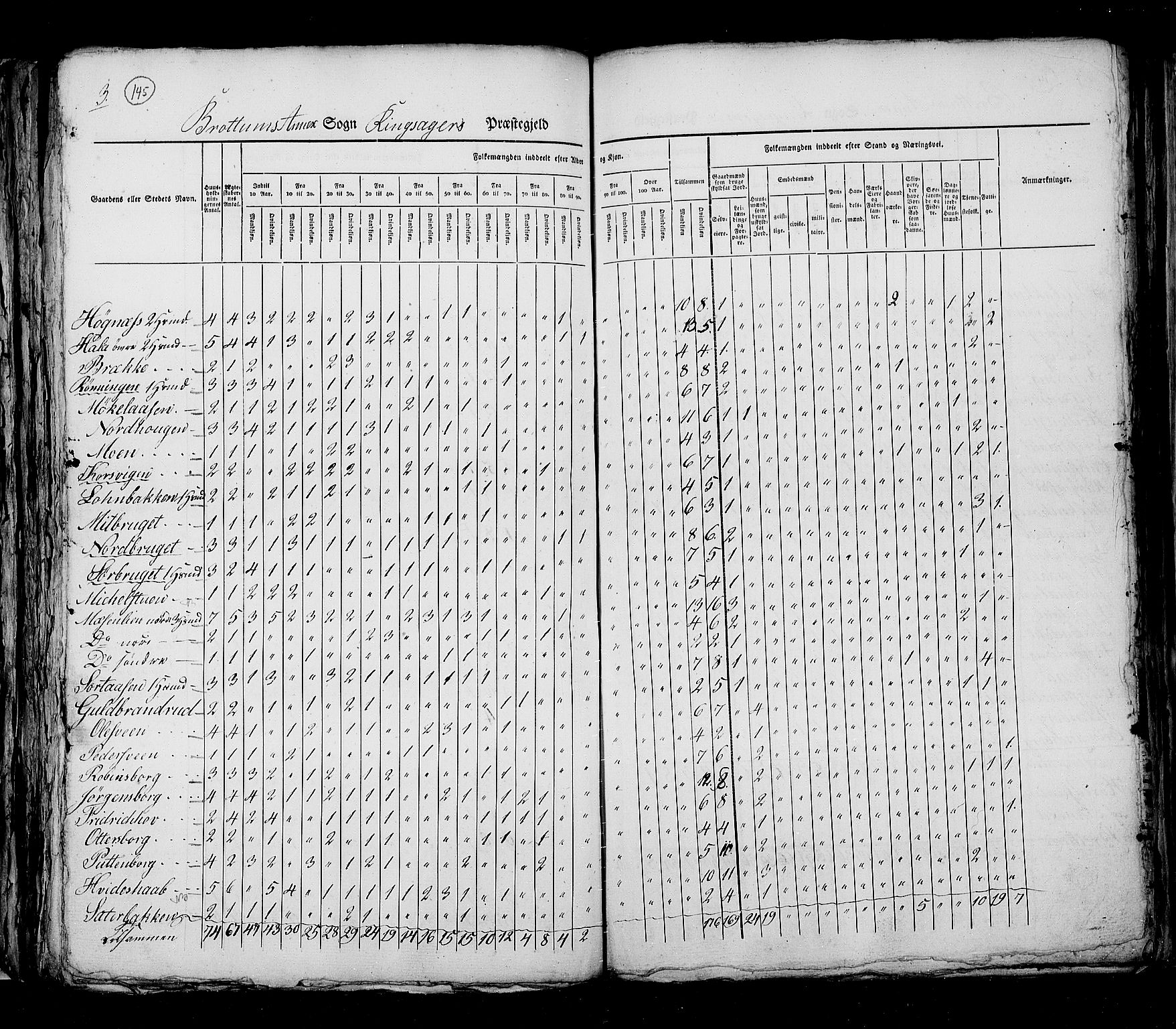 RA, Census 1825, vol. 5: Hedemarken amt, 1825, p. 145