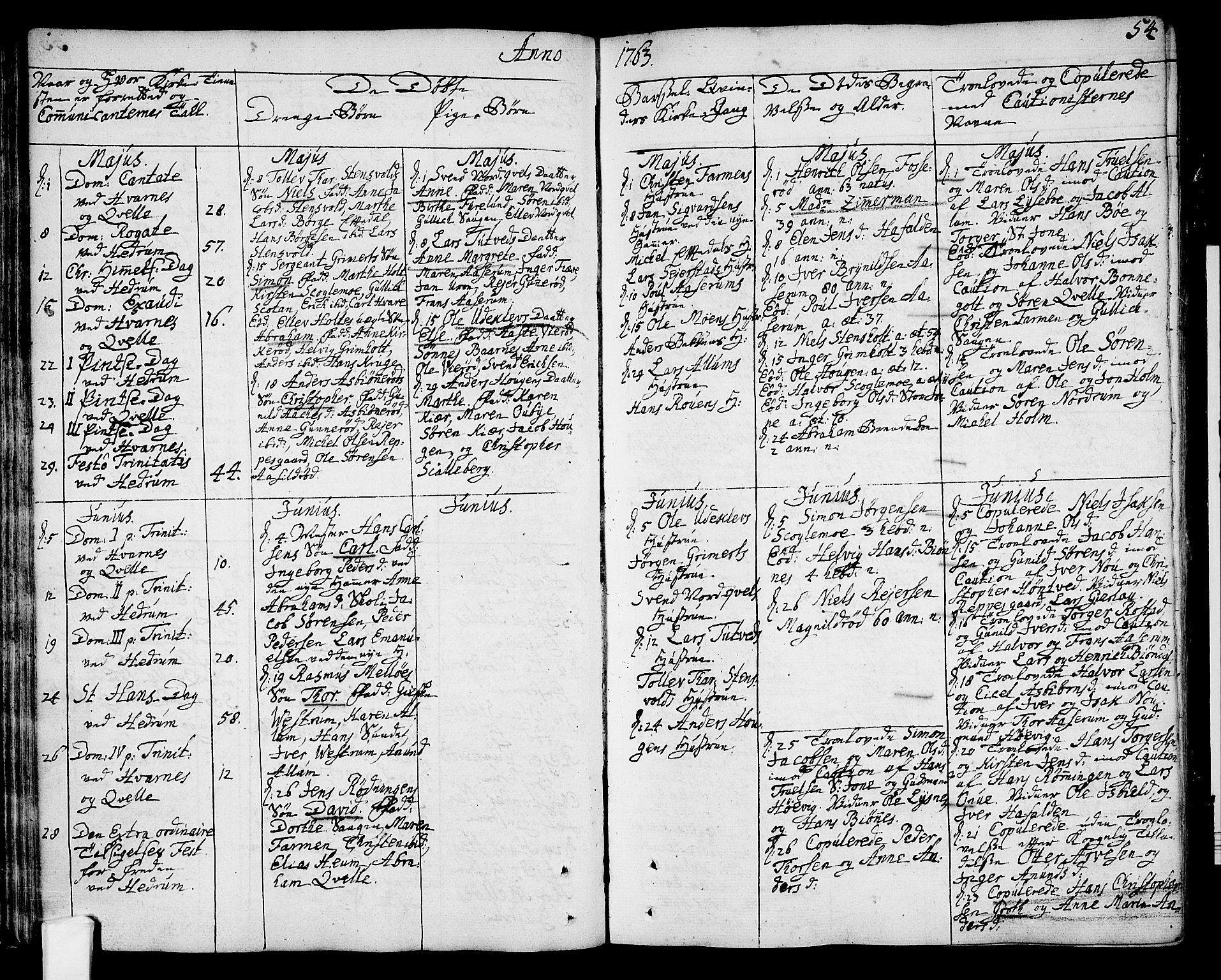 Hedrum kirkebøker, AV/SAKO-A-344/F/Fa/L0001: Parish register (official) no. I 1, 1751-1785, p. 54