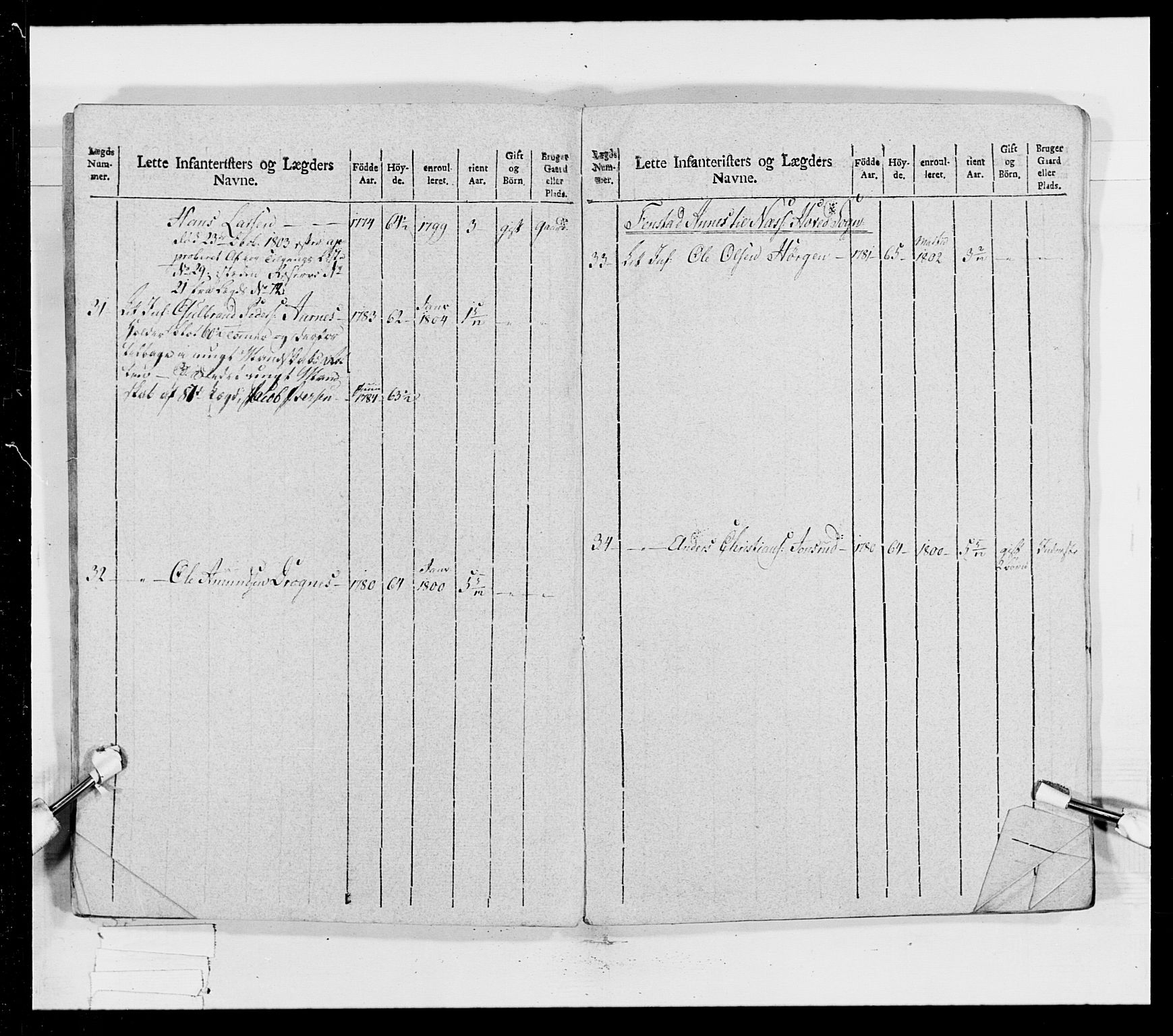 Generalitets- og kommissariatskollegiet, Det kongelige norske kommissariatskollegium, AV/RA-EA-5420/E/Eh/L0023: Norske jegerkorps, 1805, p. 199