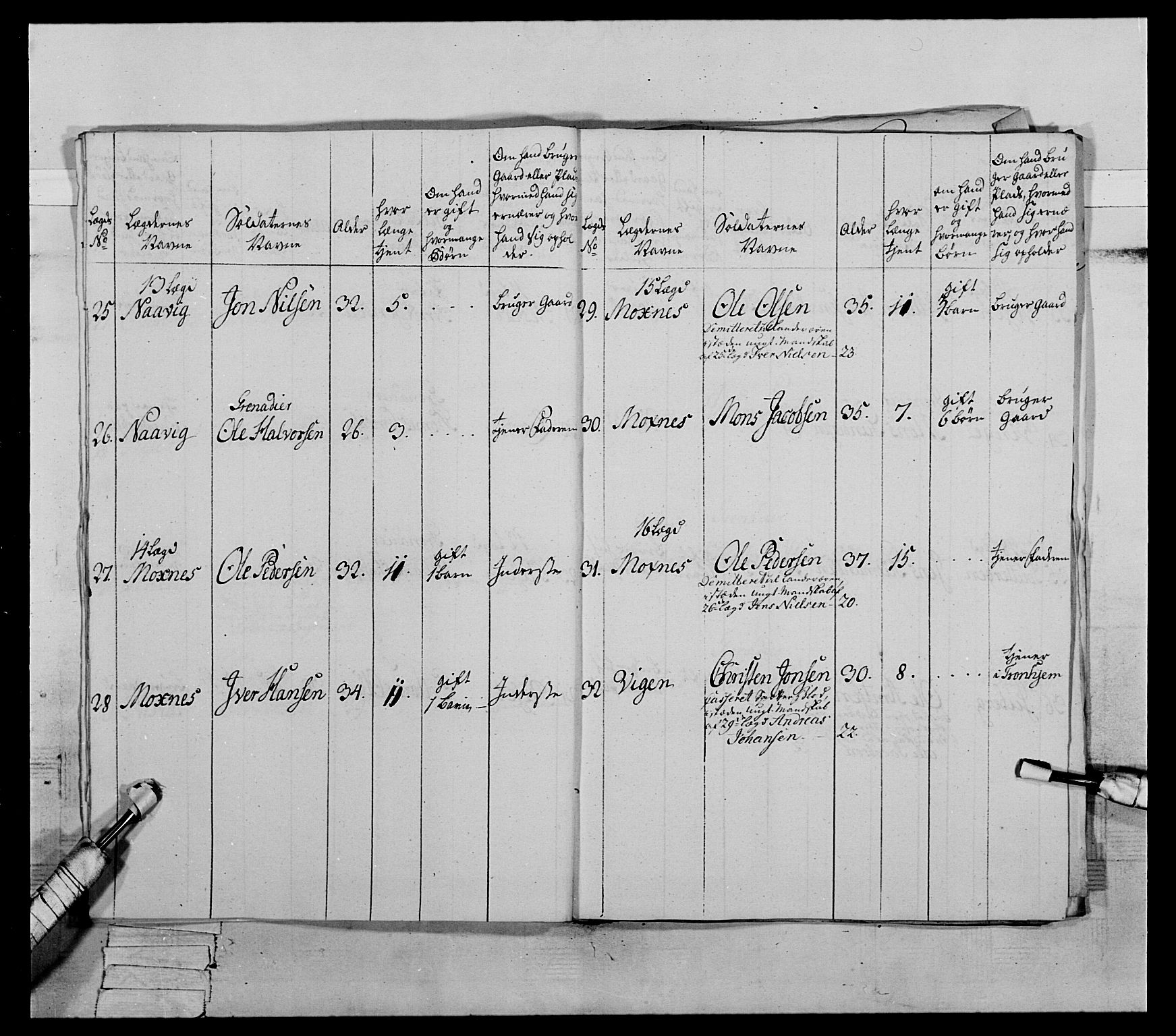 Generalitets- og kommissariatskollegiet, Det kongelige norske kommissariatskollegium, AV/RA-EA-5420/E/Eh/L0072: 1. Trondheimske nasjonale infanteriregiment, 1773, p. 211