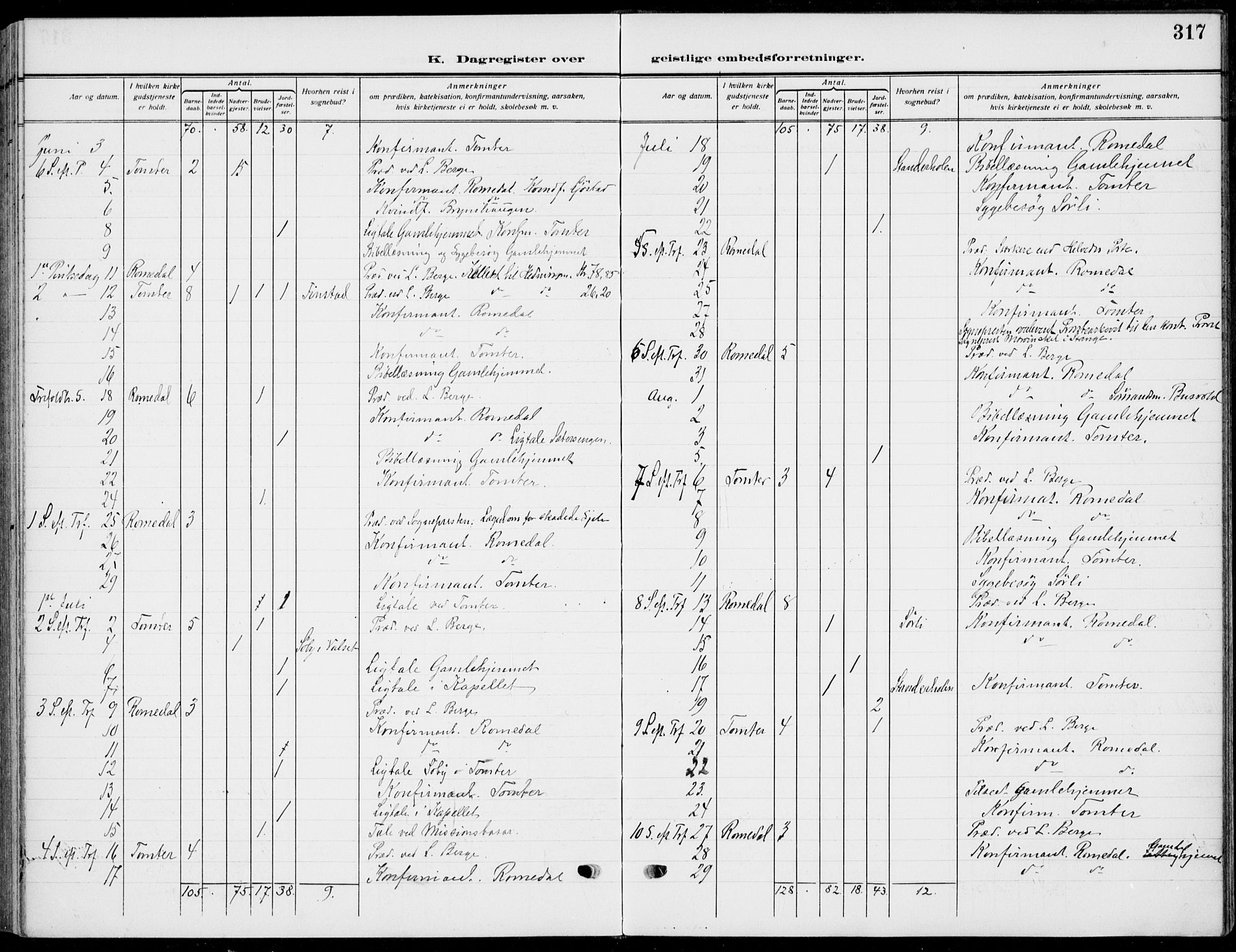 Romedal prestekontor, AV/SAH-PREST-004/K/L0012: Parish register (official) no. 12, 1913-1935, p. 317