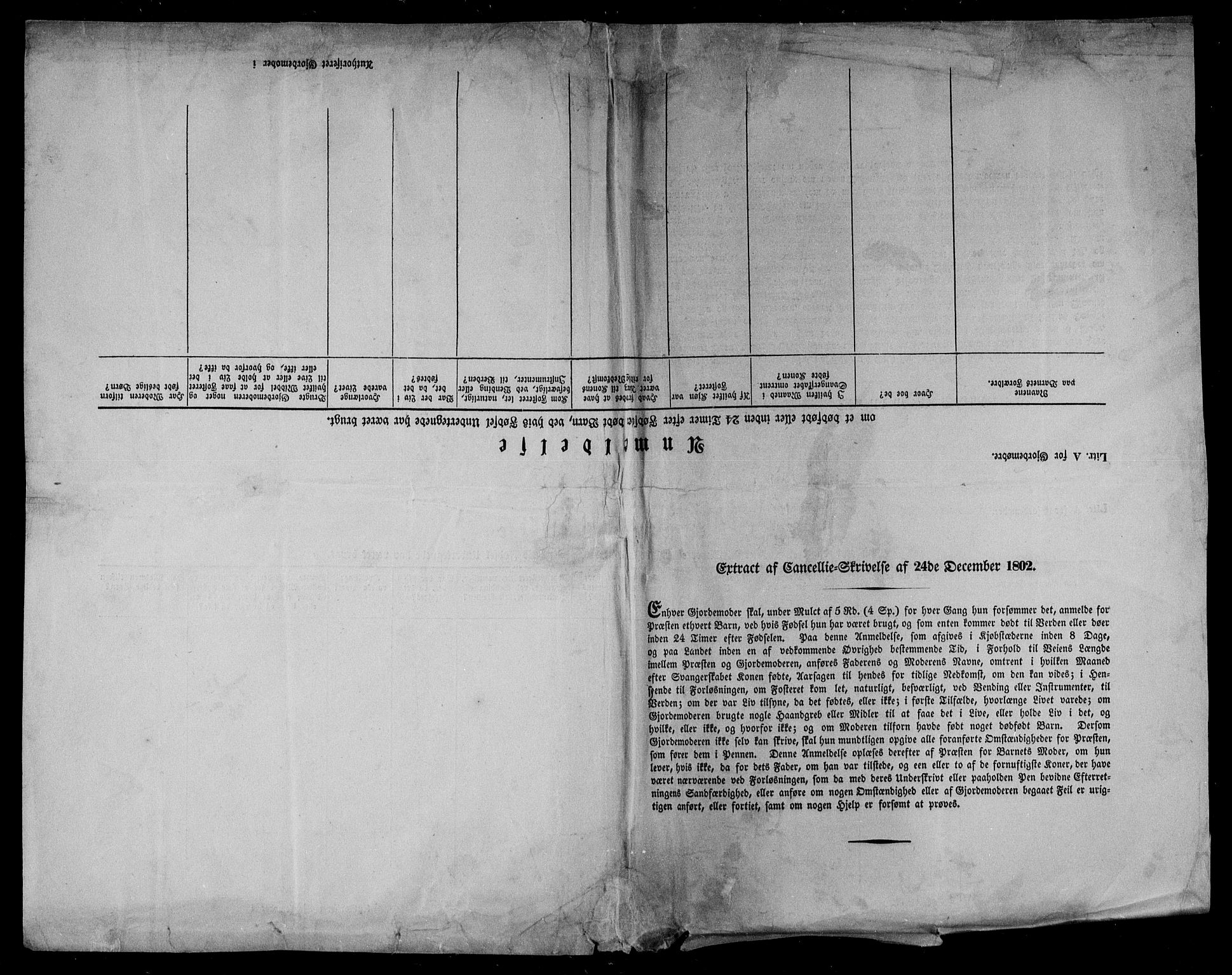 Danske Kanselli, Skapsaker, AV/RA-EA-4061/F/L0047: Skap 11, pakke 100 II-100 IV, 1765-1766, p. 128