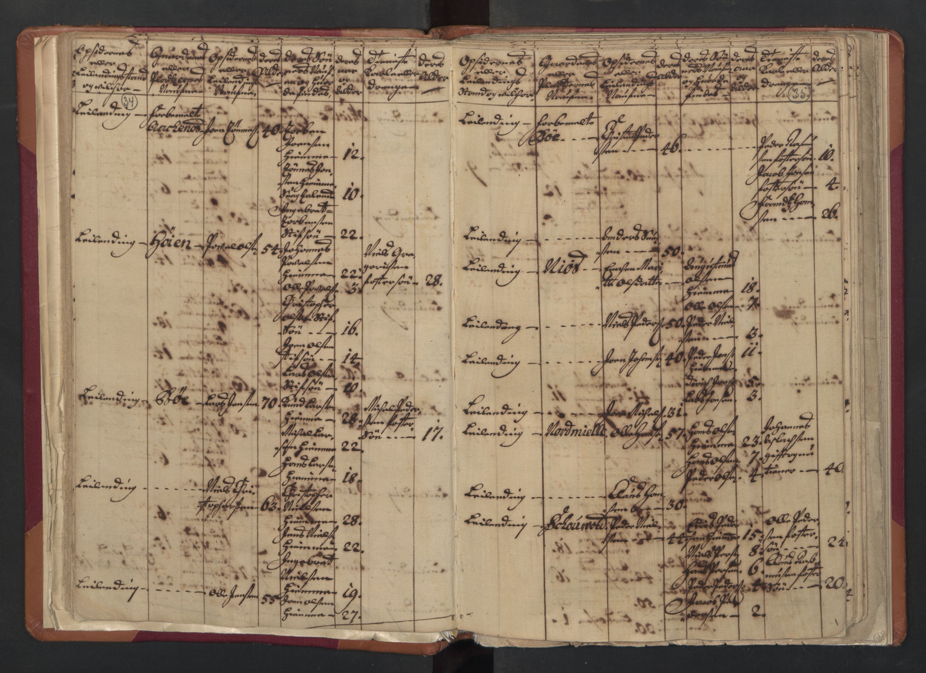RA, Census (manntall) 1701, no. 18: Vesterålen, Andenes and Lofoten fogderi, 1701, p. 34-35