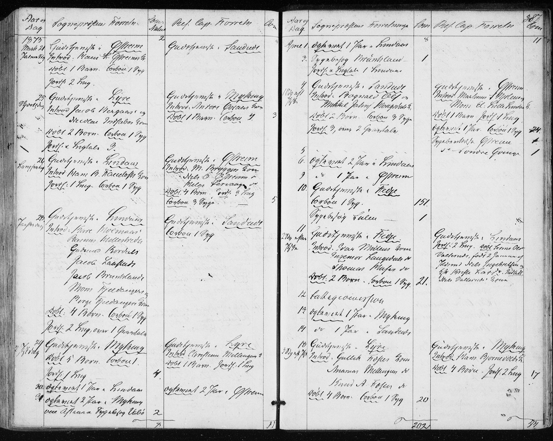 Lindås Sokneprestembete, AV/SAB-A-76701/H/Haa/Haaa/L0016: Parish register (official) no. A 16, 1863-1875, p. 387