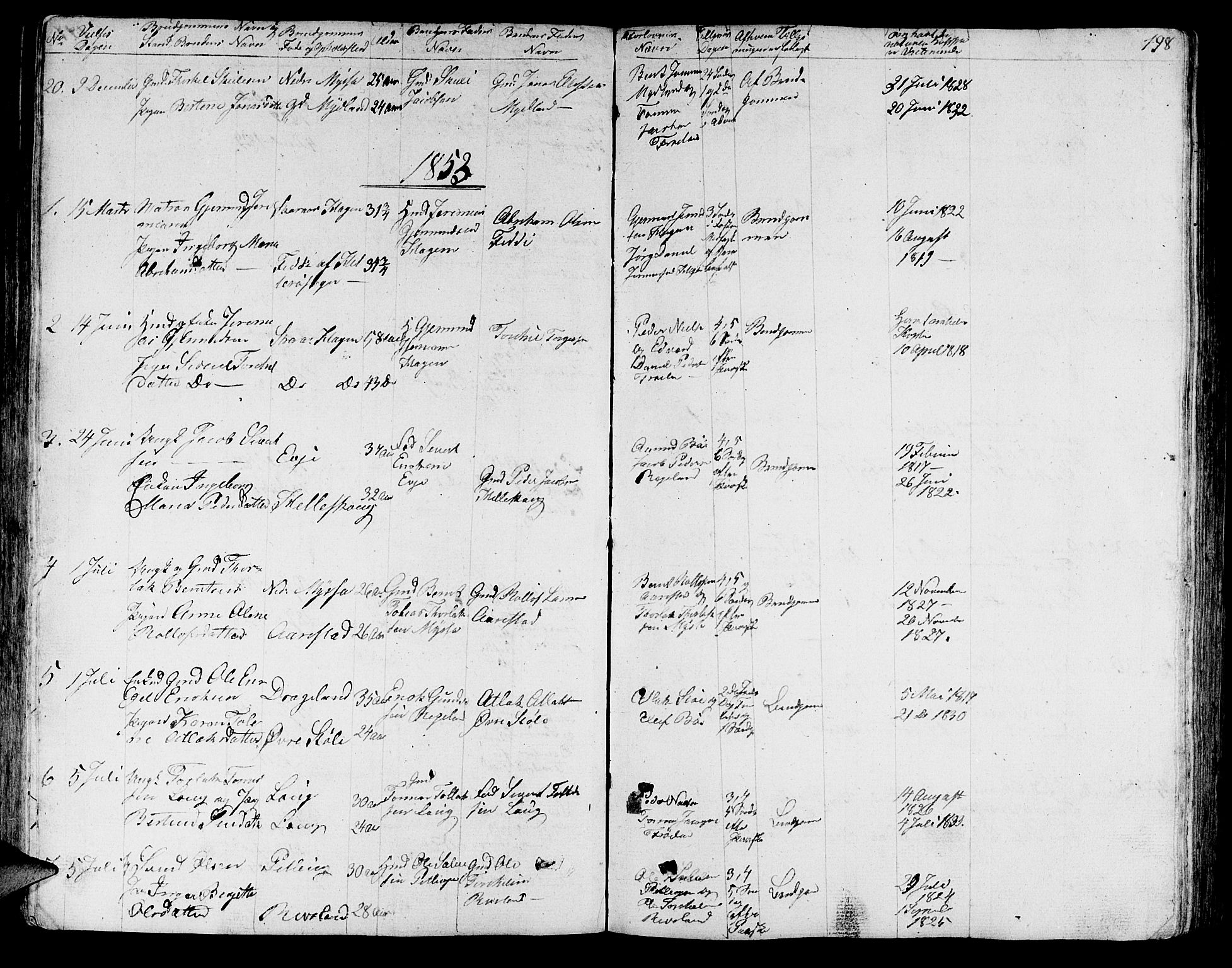 Sokndal sokneprestkontor, SAST/A-101808: Parish register (copy) no. B 2, 1849-1865, p. 198