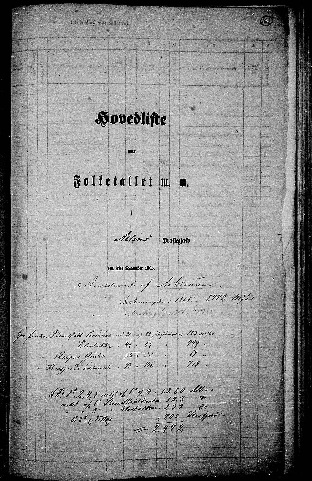 RA, 1865 census for Alta, 1865, p. 1