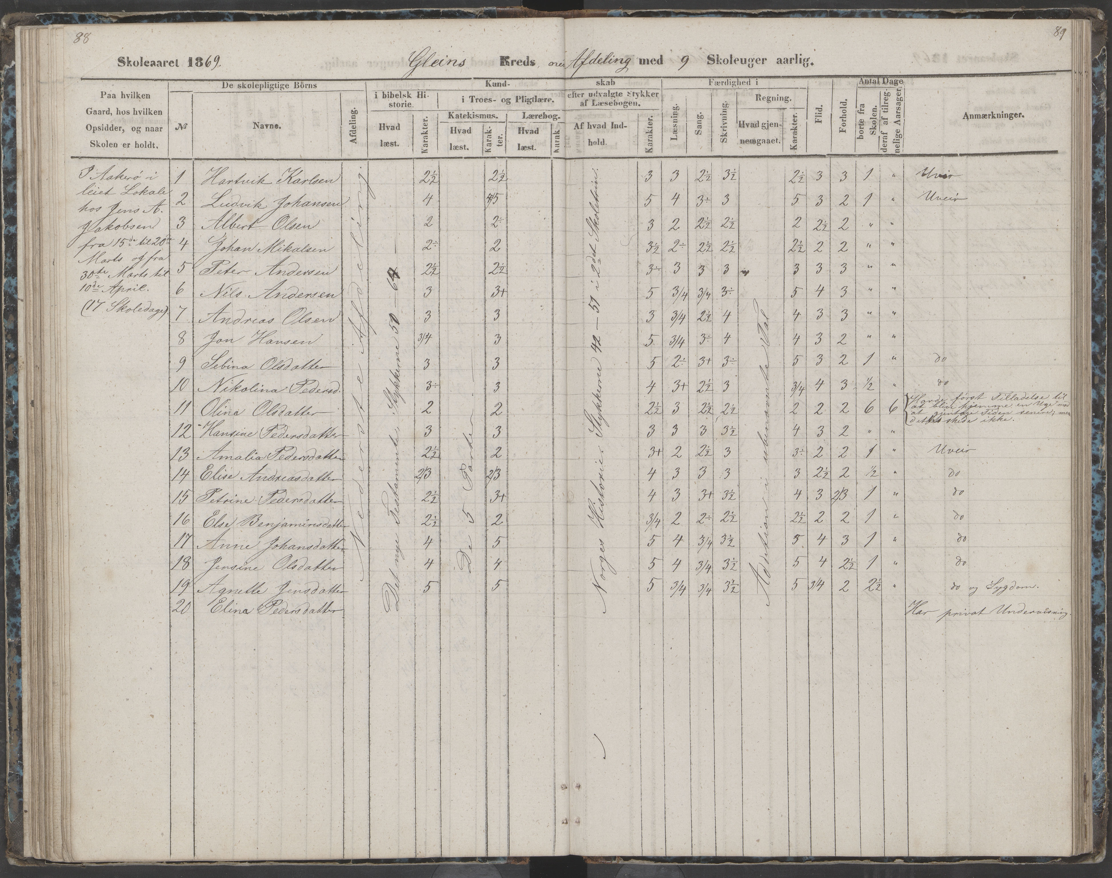 Dønna kommune. Dønnes fastskole, AIN/K-18270.510.01/442/L0002: Skoleprotokoll, 1864-1871, p. 89