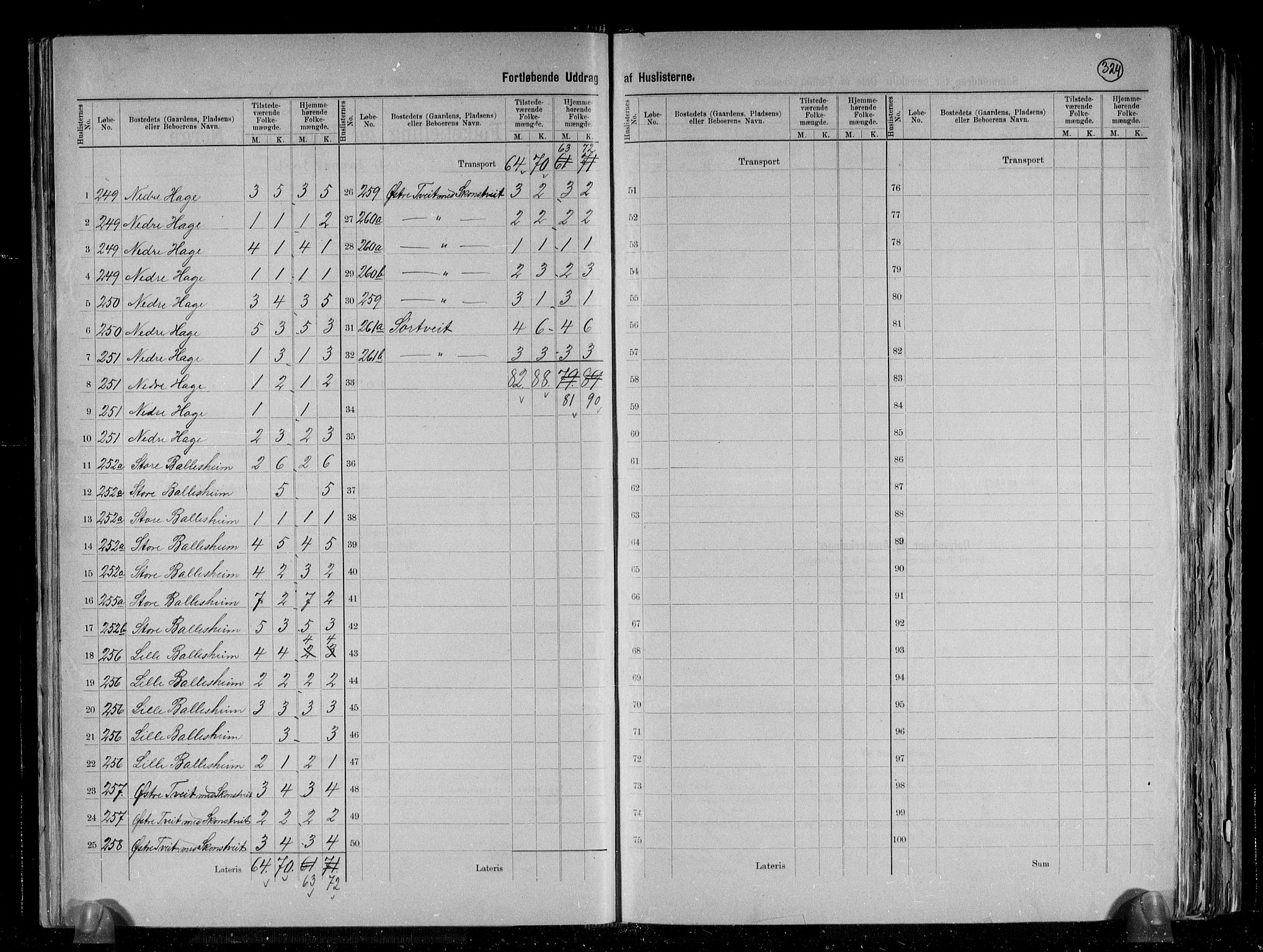 RA, 1891 census for 1241 Fusa, 1891, p. 33