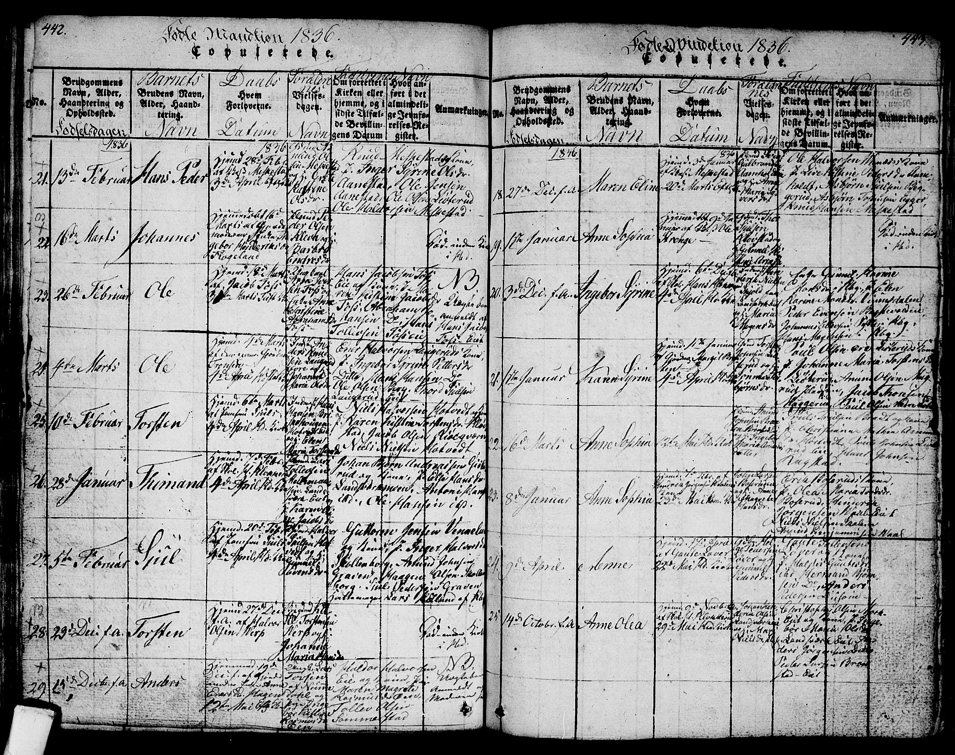 Sandsvær kirkebøker, AV/SAKO-A-244/G/Ga/L0003: Parish register (copy) no. I 3, 1817-1839, p. 442-443