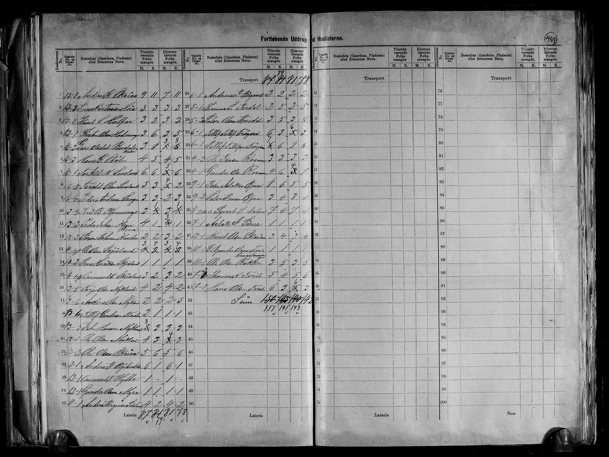 RA, 1891 census for 0935 Iveland, 1891, p. 5